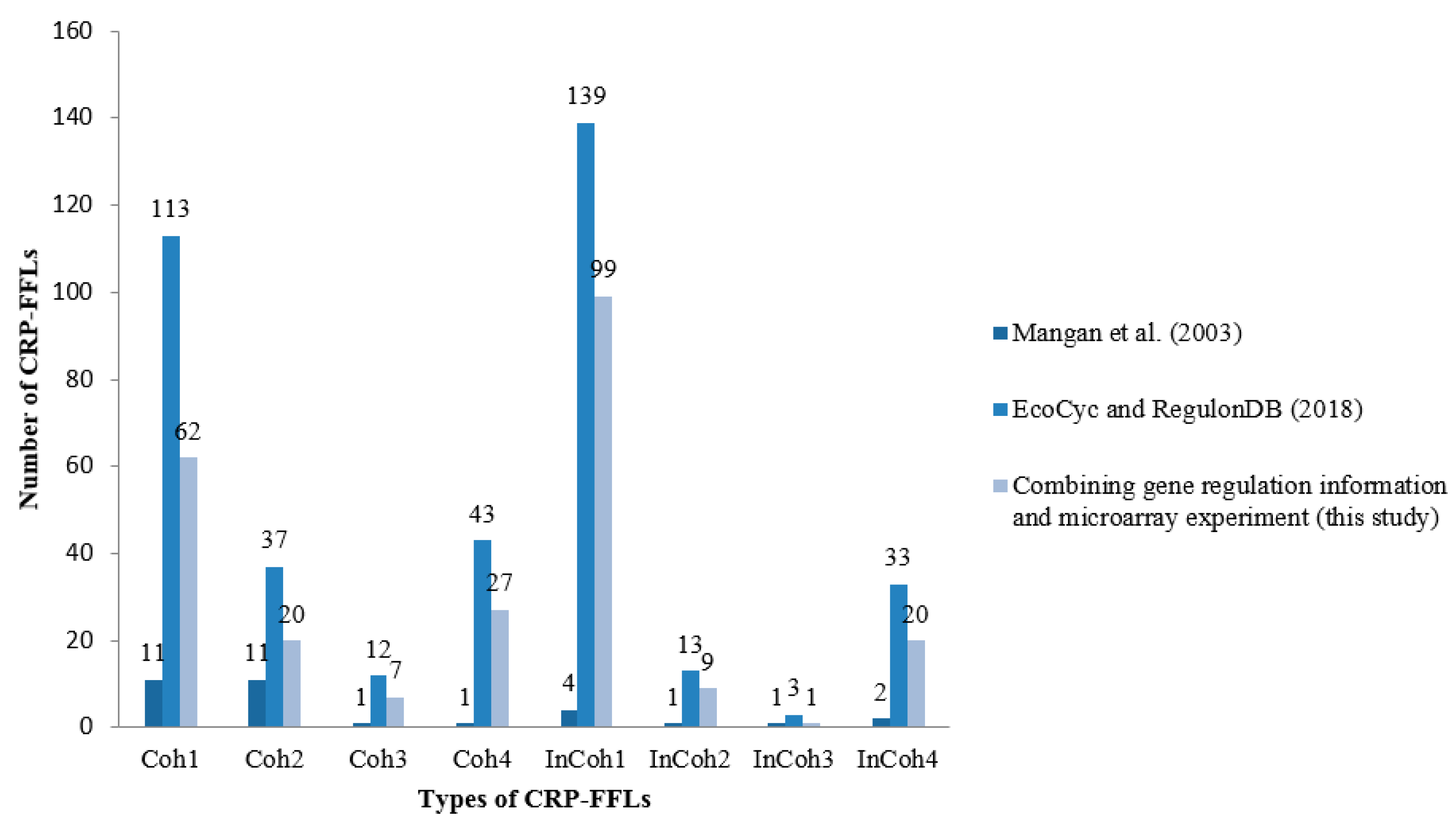 Ijms 19 02335 g003 Ijms 19 02335 g003