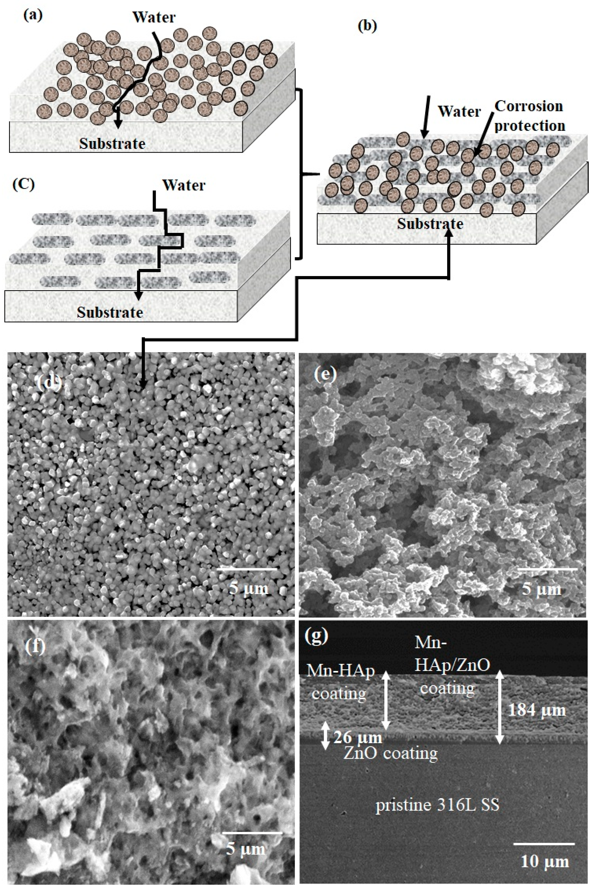 Zinc lamellar coating clearance