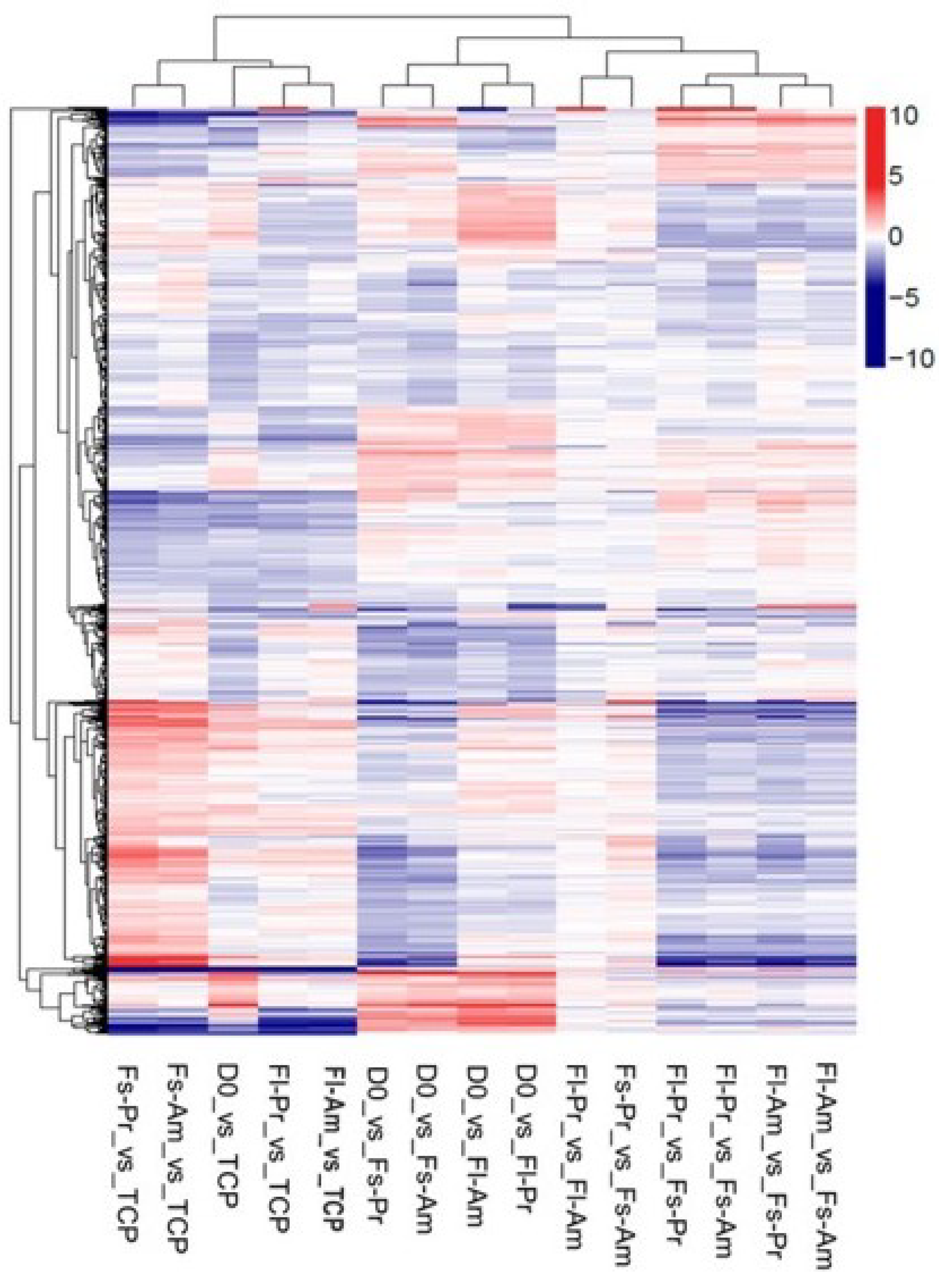 Ijms 19 02344 g004 Ijms 19 02344 g004