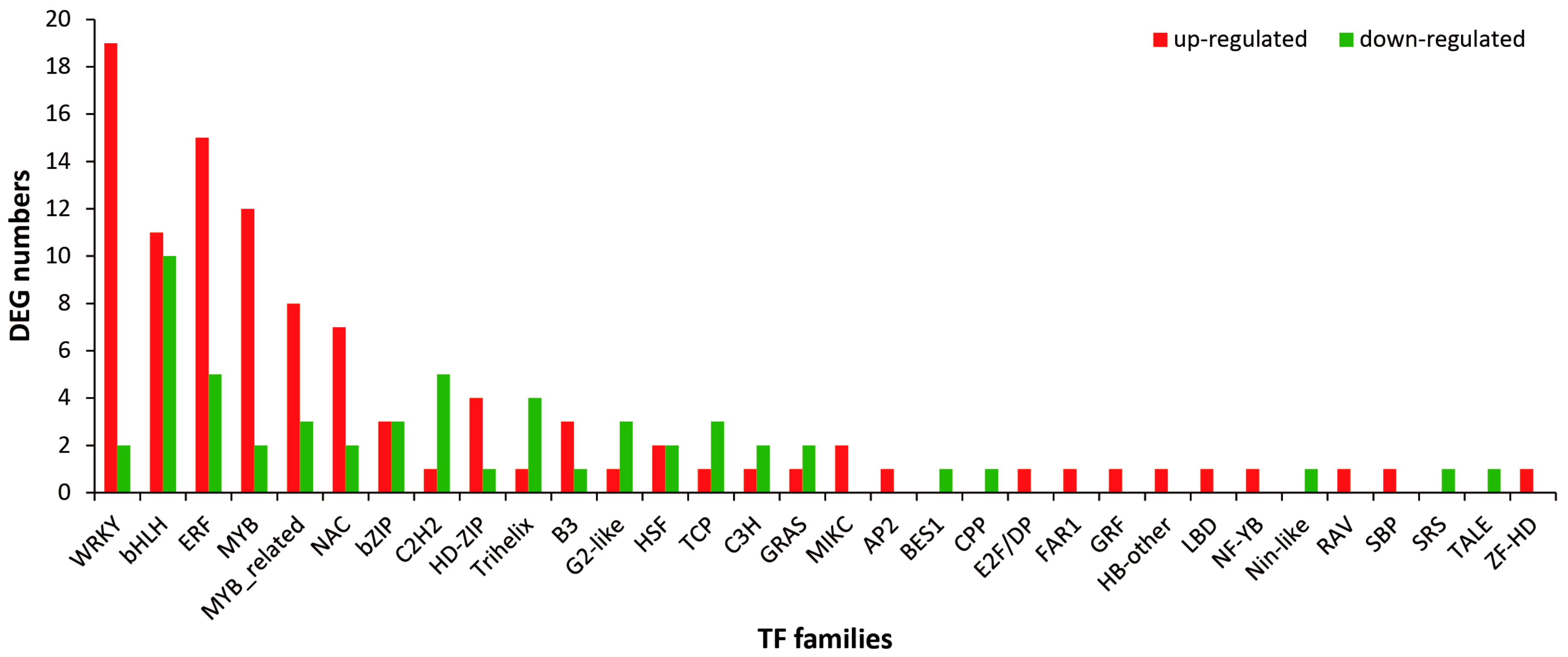 Ijms 19 02364 g005 Ijms 19 02364 g005