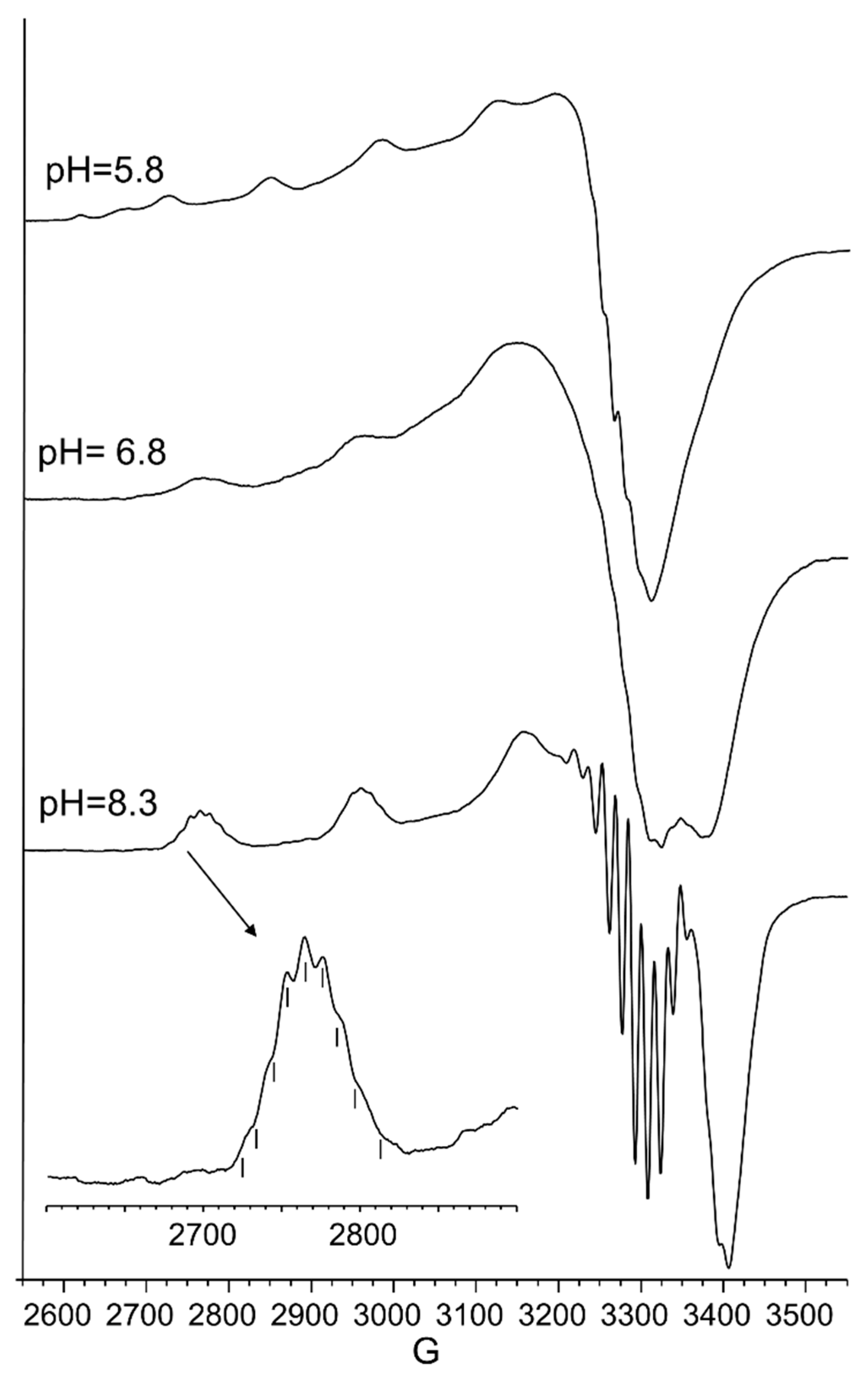 Ijms 19 02374 g002 Ijms 19 02374 g002