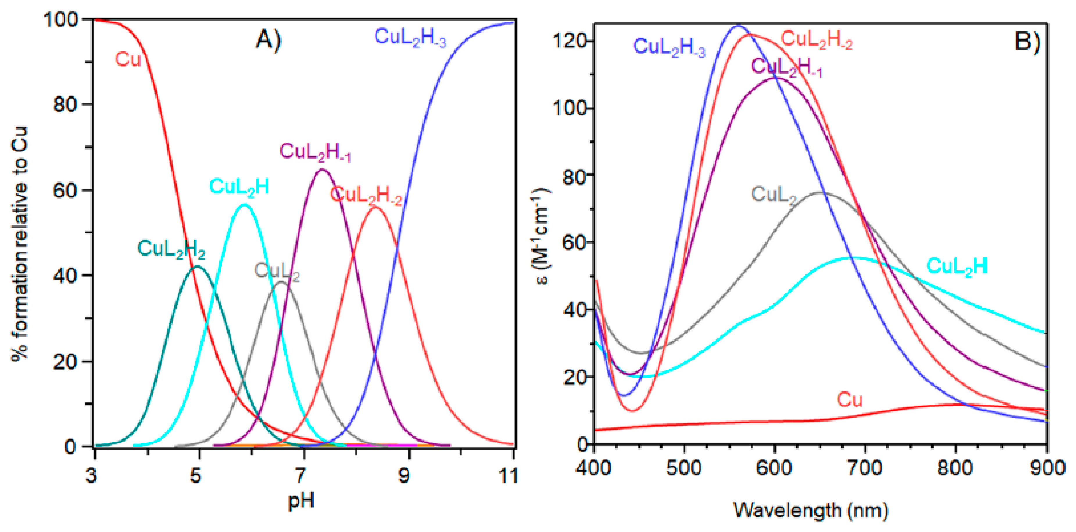Ijms 19 02374 g004 Ijms 19 02374 g004