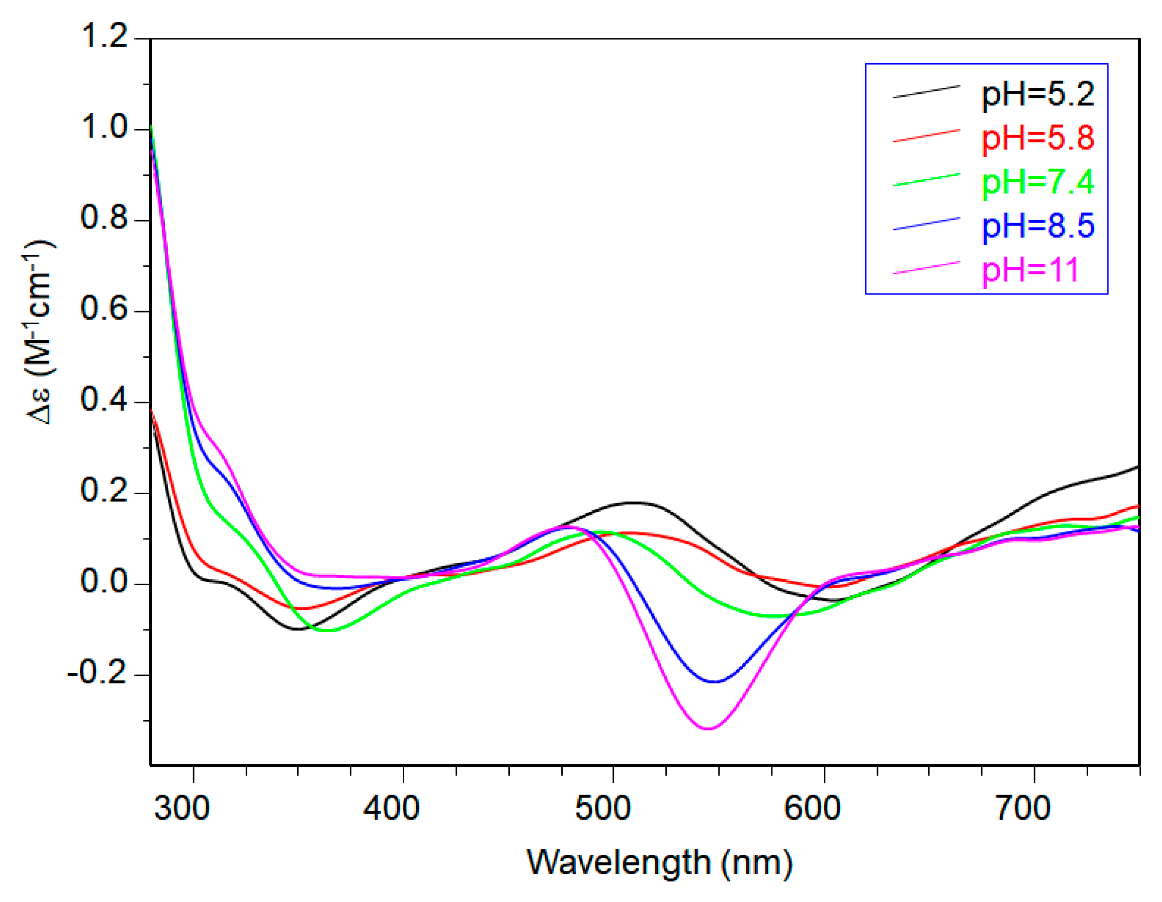 Ijms 19 02374 g006 Ijms 19 02374 g006