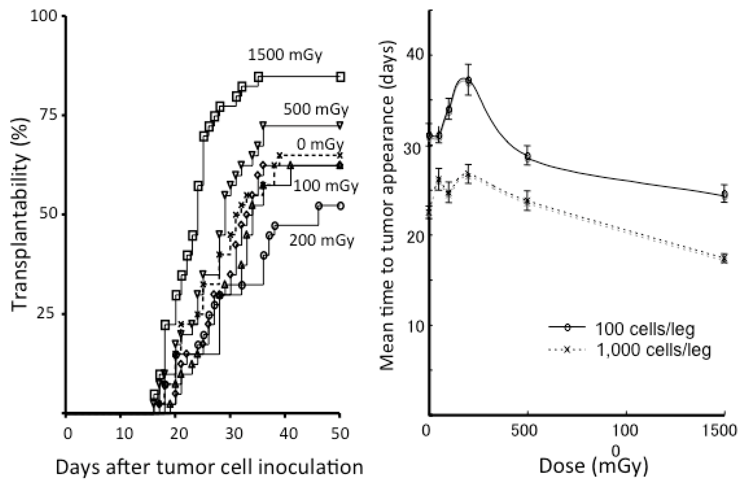 Ijms Free Full Text Overview Of Biological Epidemiological And Clinical Evidence Of Radiation Hormesis Html Ijms Free Full Text Overview Of Biological Epidemiological And Clinical Evidence Of Radiation Hormesis Html