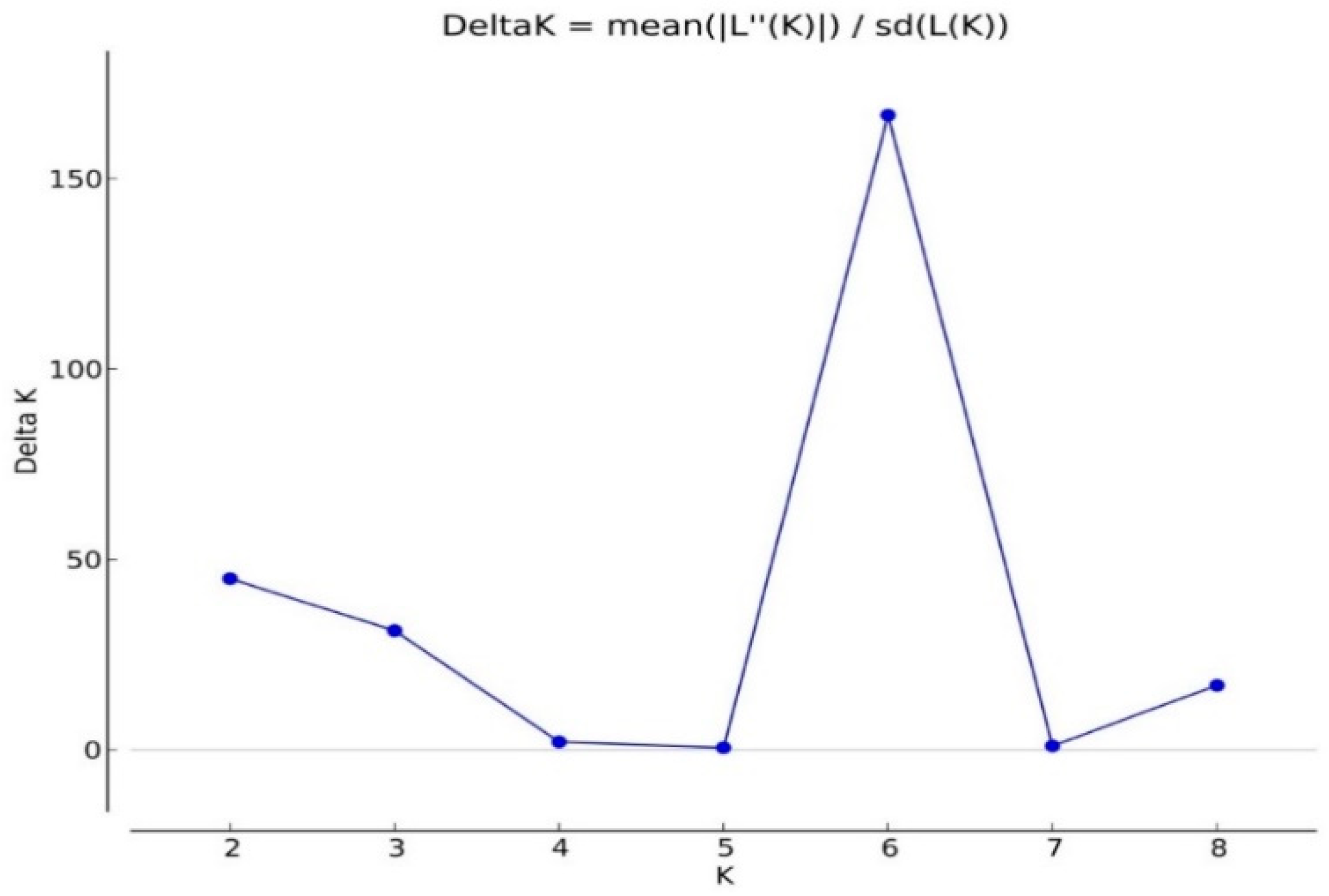 Ijms 19 02401 g002 Ijms 19 02401 g002