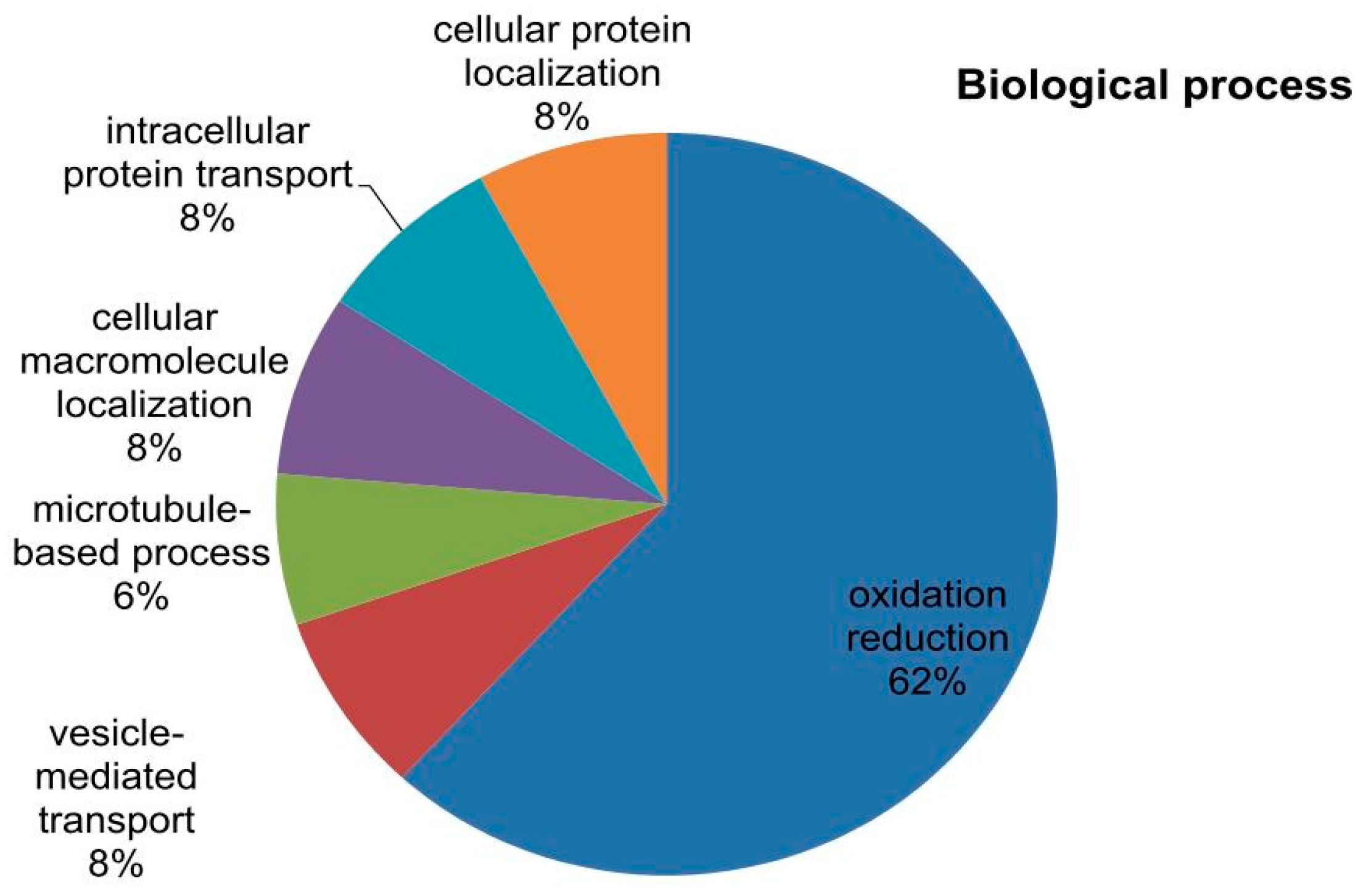 Ijms 19 02401 g008a Ijms 19 02401 g008a