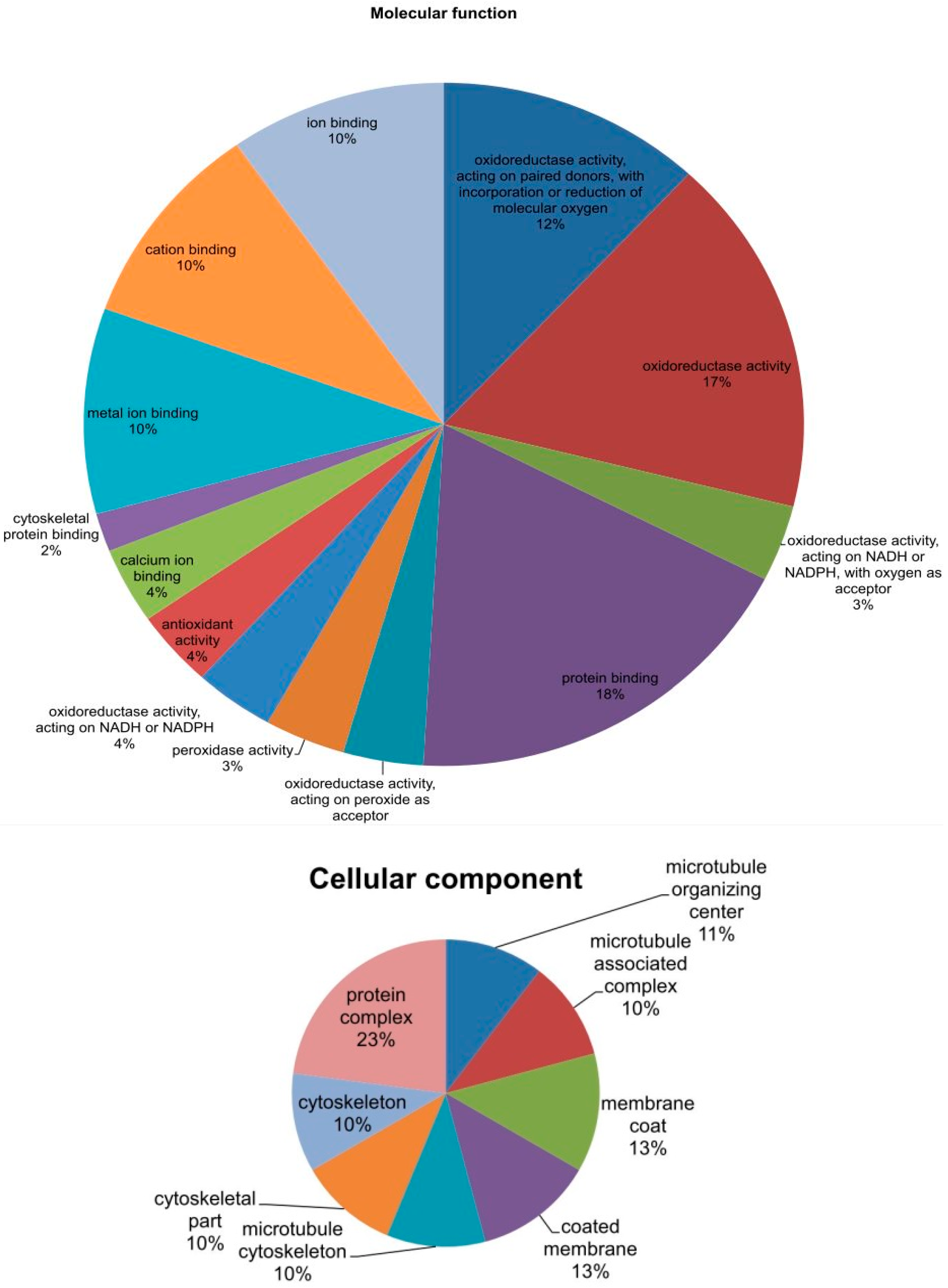 Ijms 19 02401 g008b Ijms 19 02401 g008b