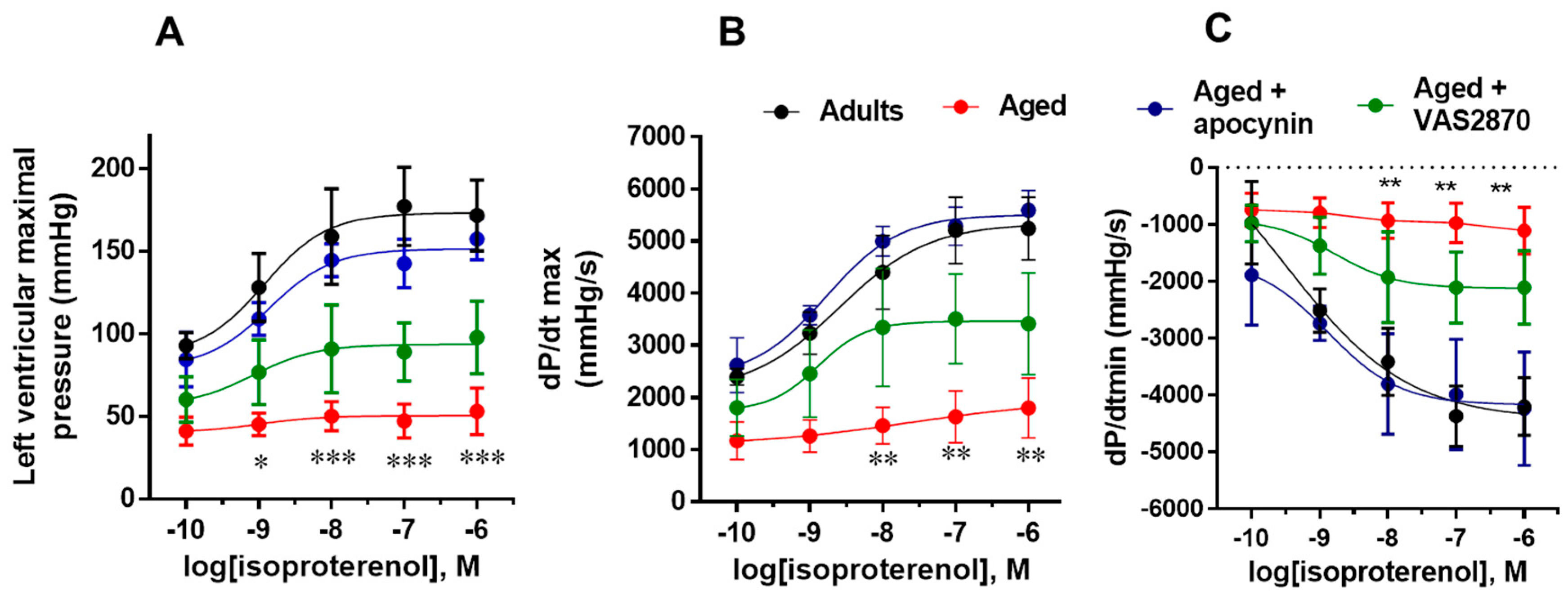 Ijms 19 02404 g001 Ijms 19 02404 g001