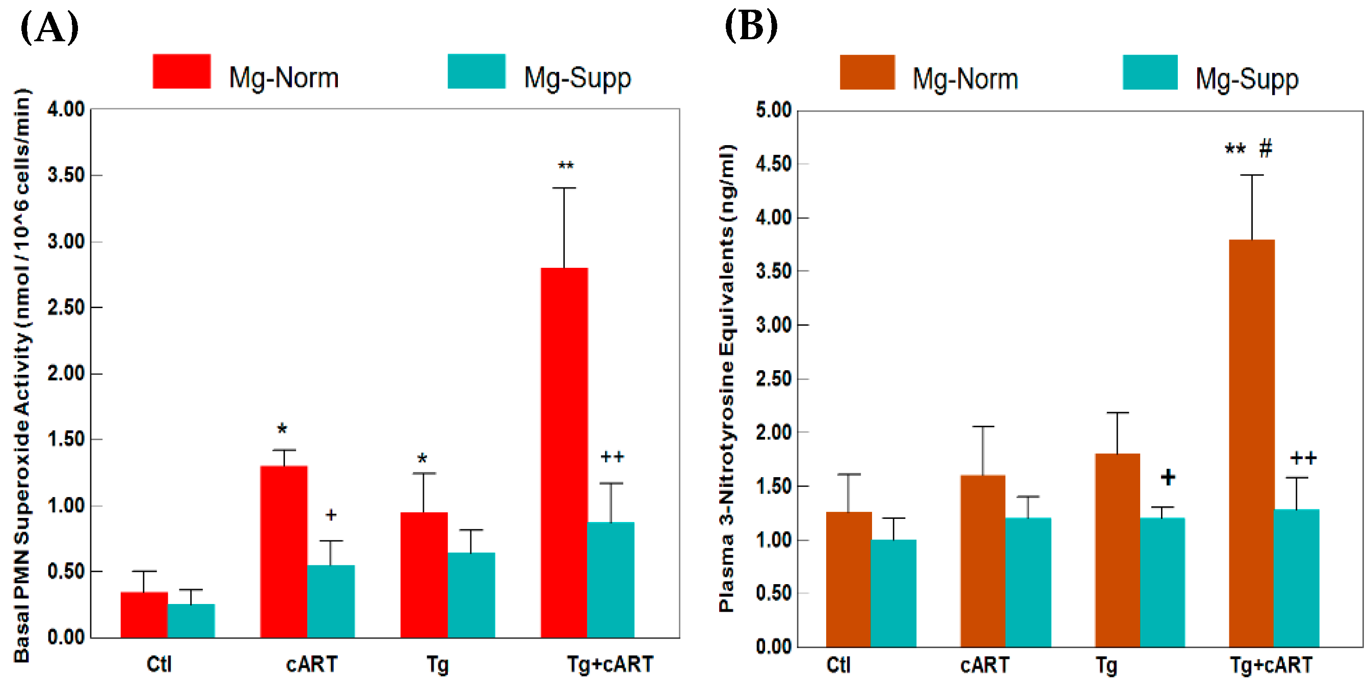 Ijms 19 02409 g002 Ijms 19 02409 g002