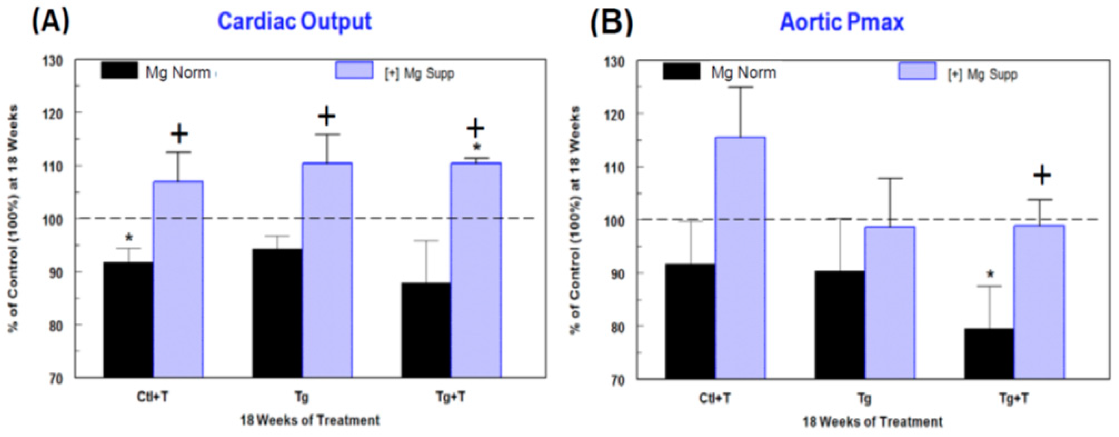 Ijms 19 02409 g006 Ijms 19 02409 g006