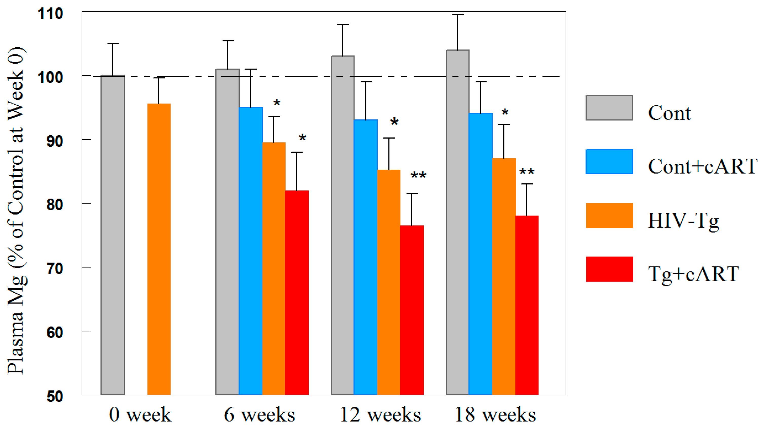 Ijms 19 02409 g007 Ijms 19 02409 g007
