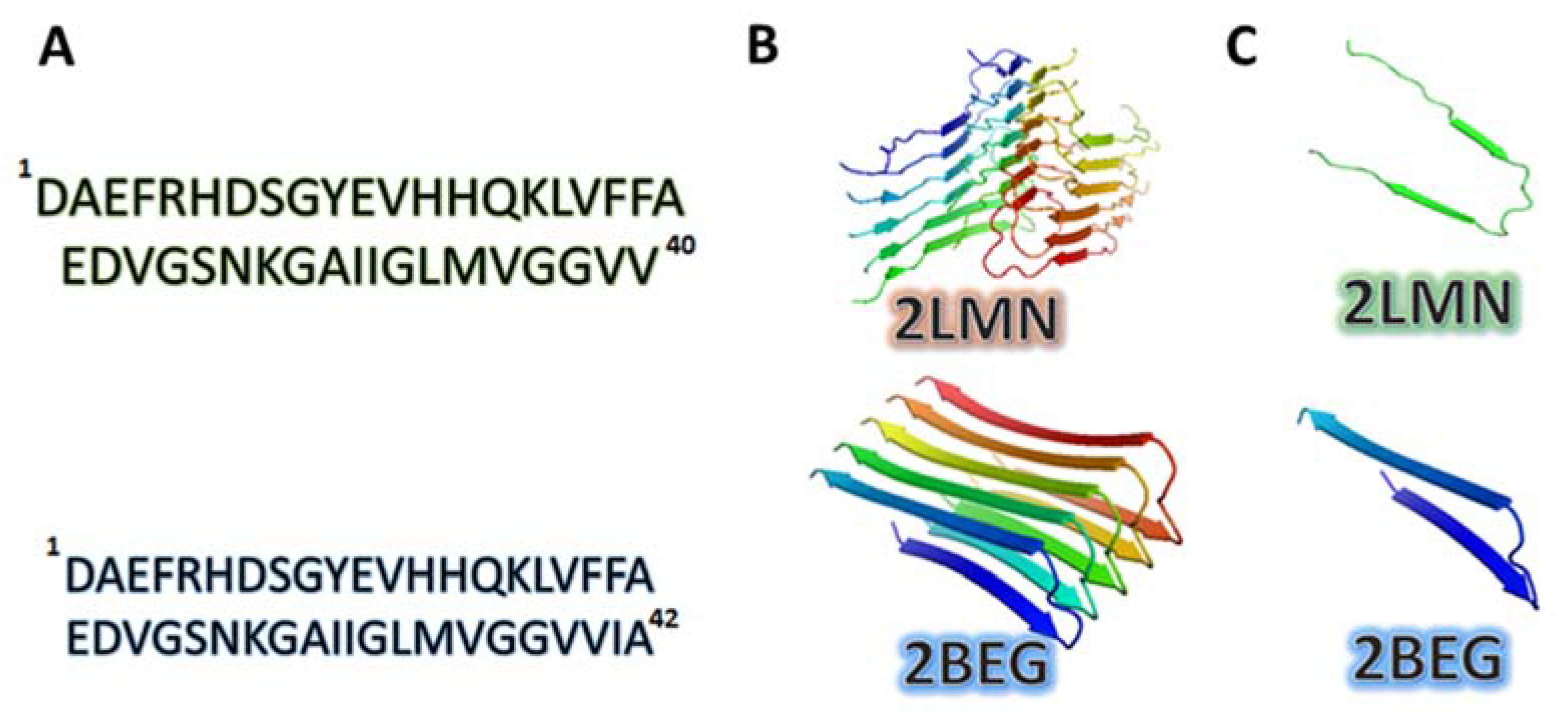 Ijms 19 02415 g001 Ijms 19 02415 g001