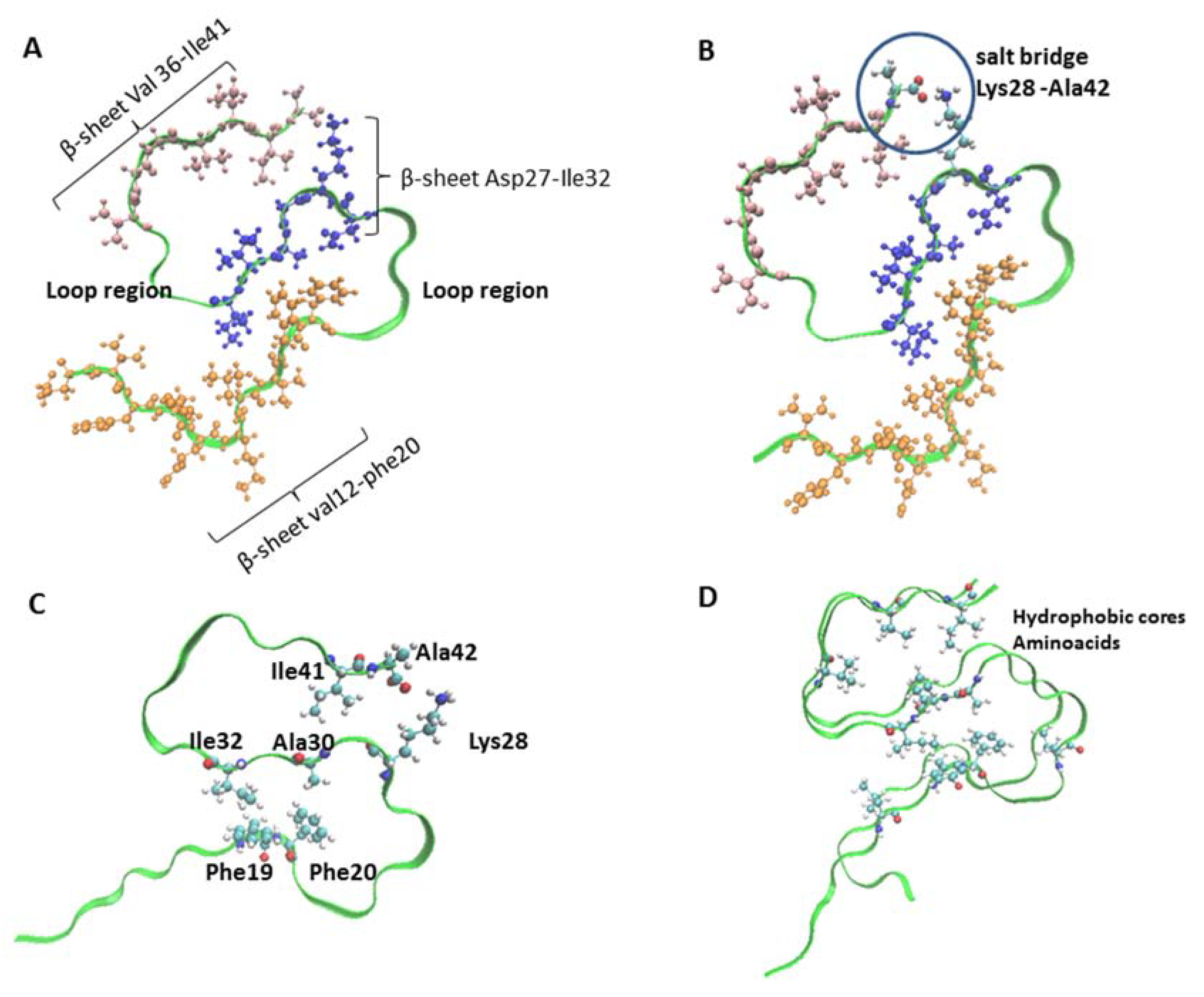 Ijms 19 02415 g002 Ijms 19 02415 g002