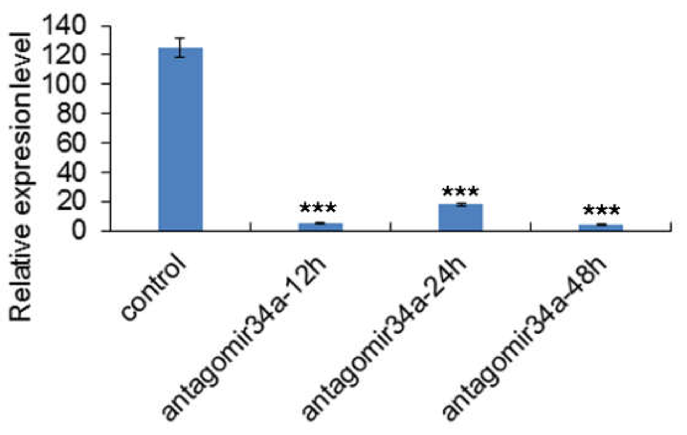 Ijms 19 02417 g001 Ijms 19 02417 g001