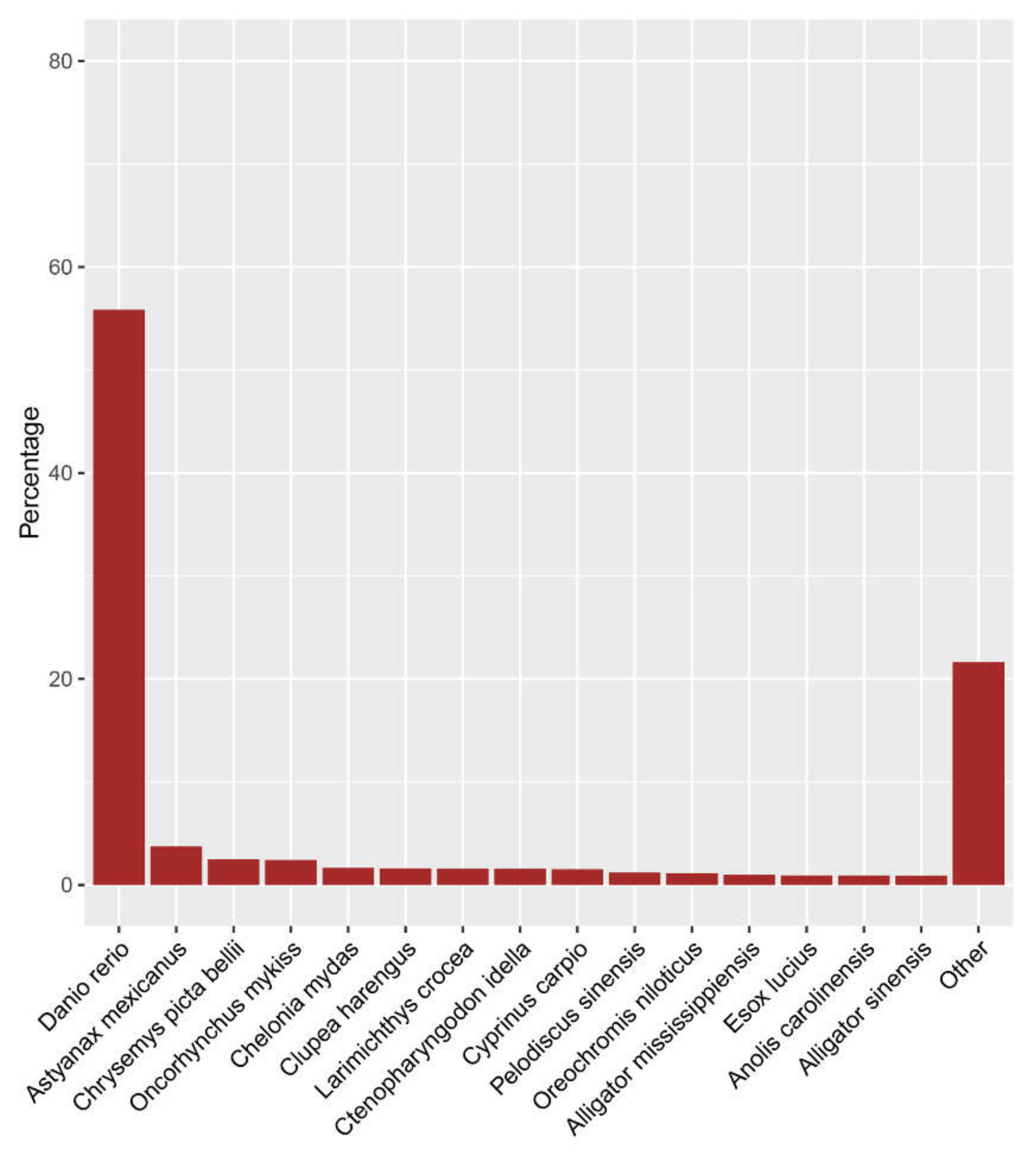 Ijms 19 02417 g002 Ijms 19 02417 g002