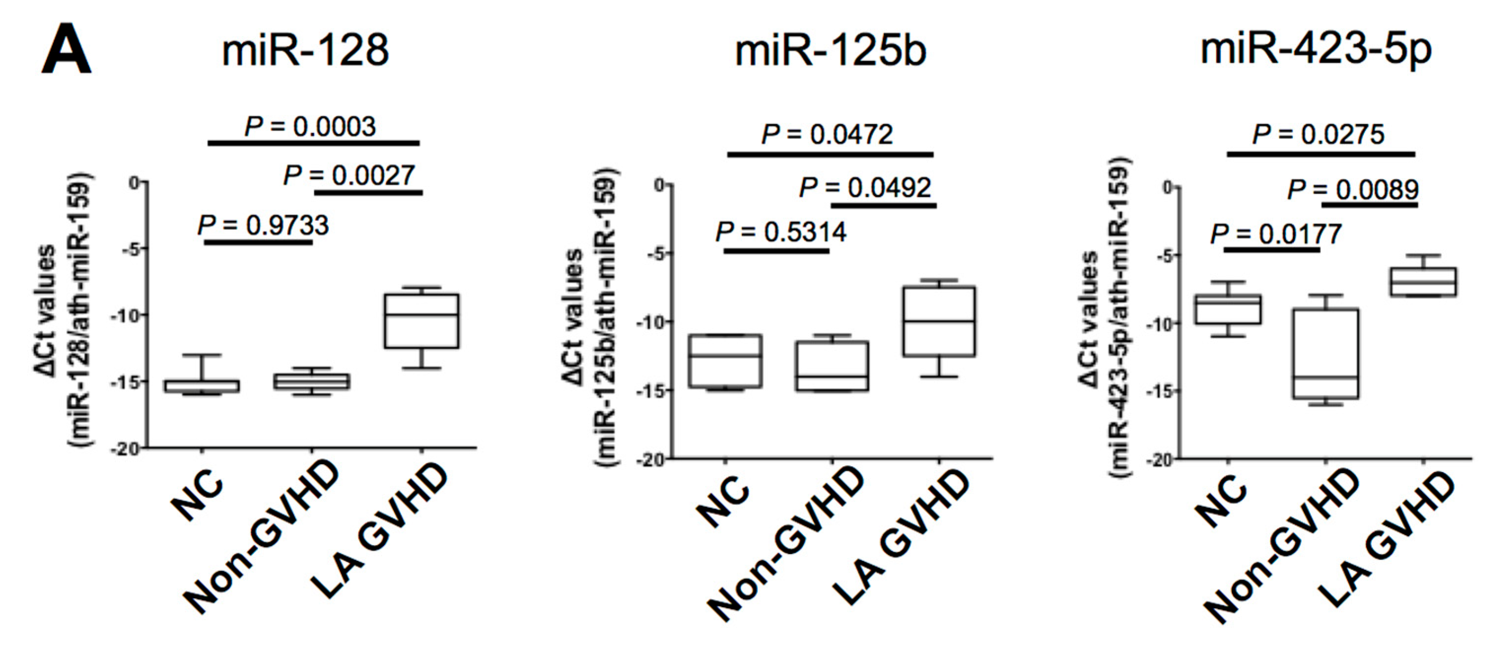 Ijms 19 02493 g003a