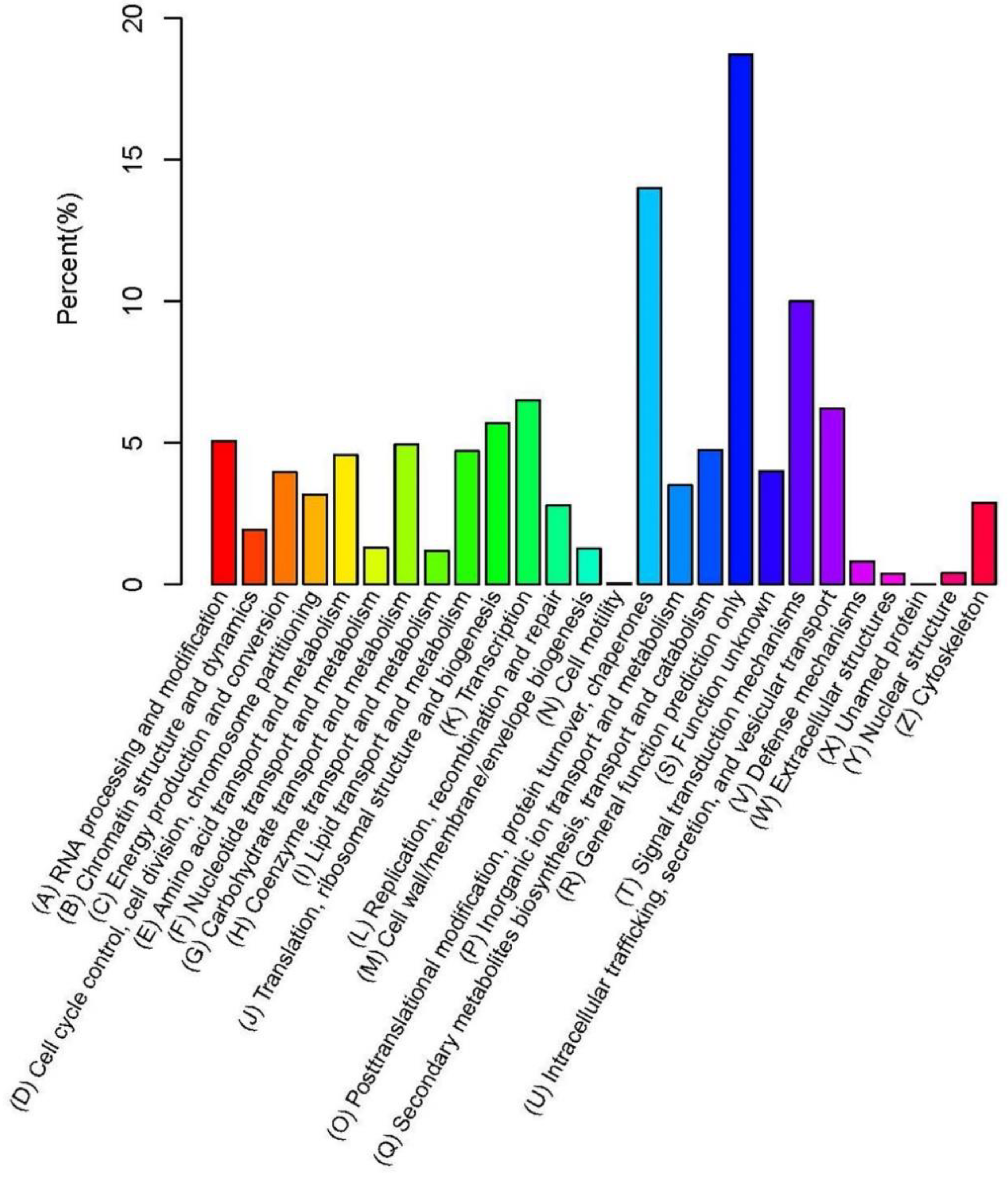 Ijms 19 02501 g002 Ijms 19 02501 g002