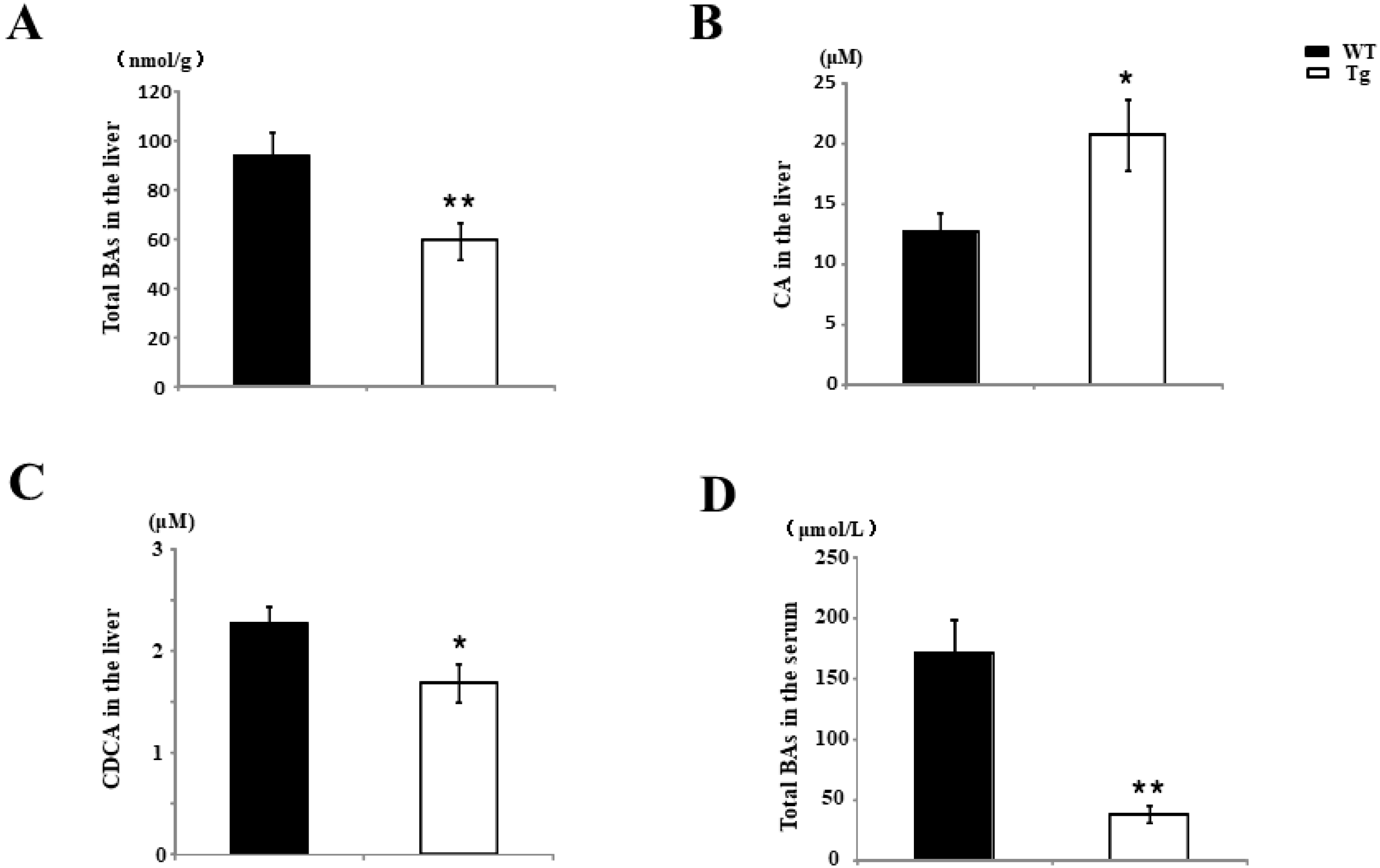 Ijms 19 02509 g007 Ijms 19 02509 g007