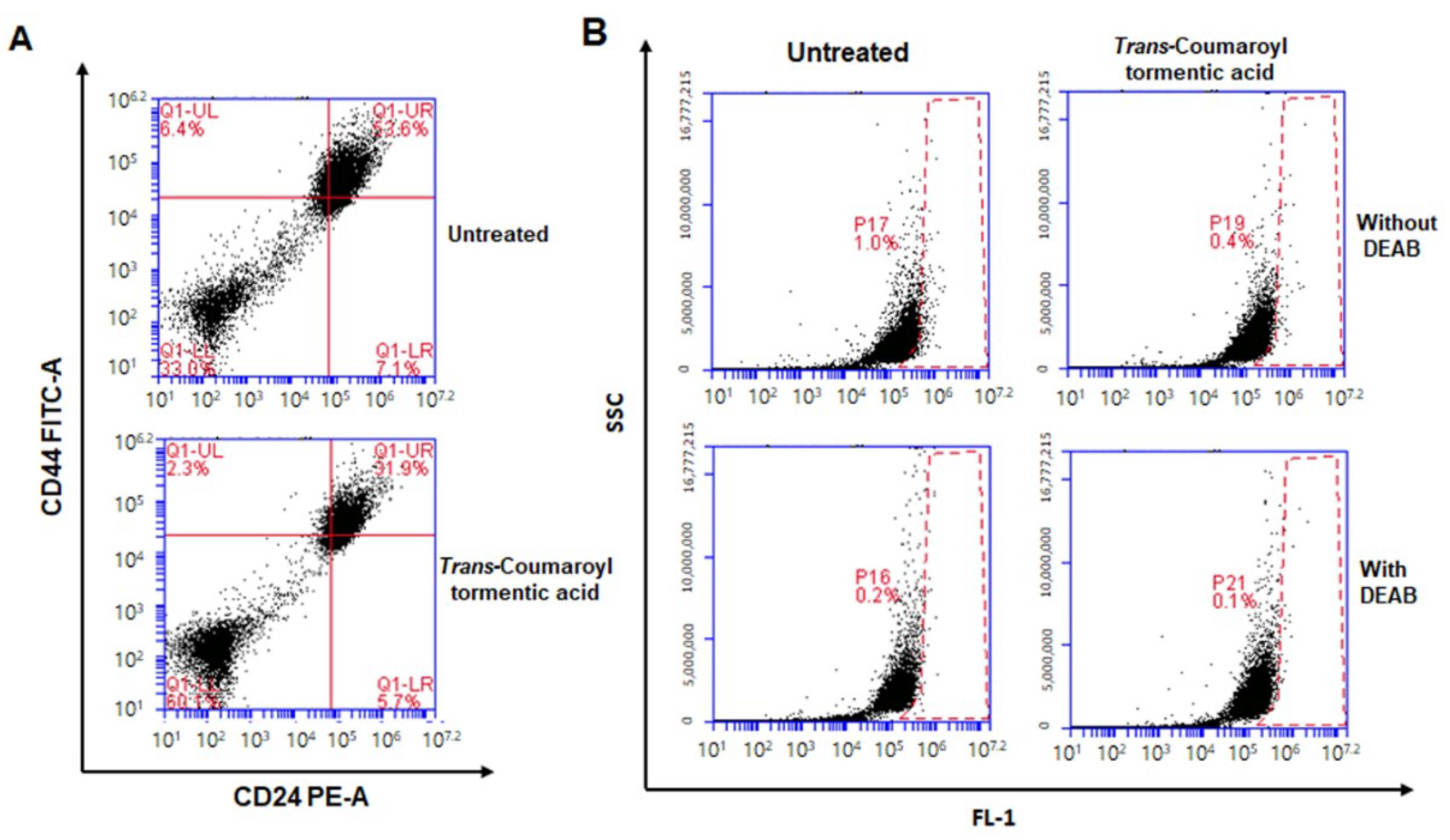 Ijms 19 02528 g004 Ijms 19 02528 g004