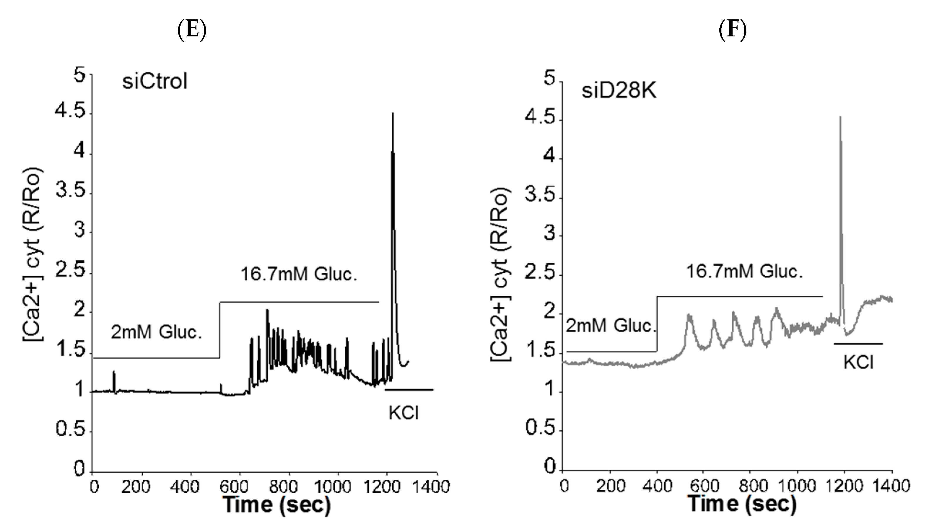 Ijms 19 02542 g005b Ijms 19 02542 g005b