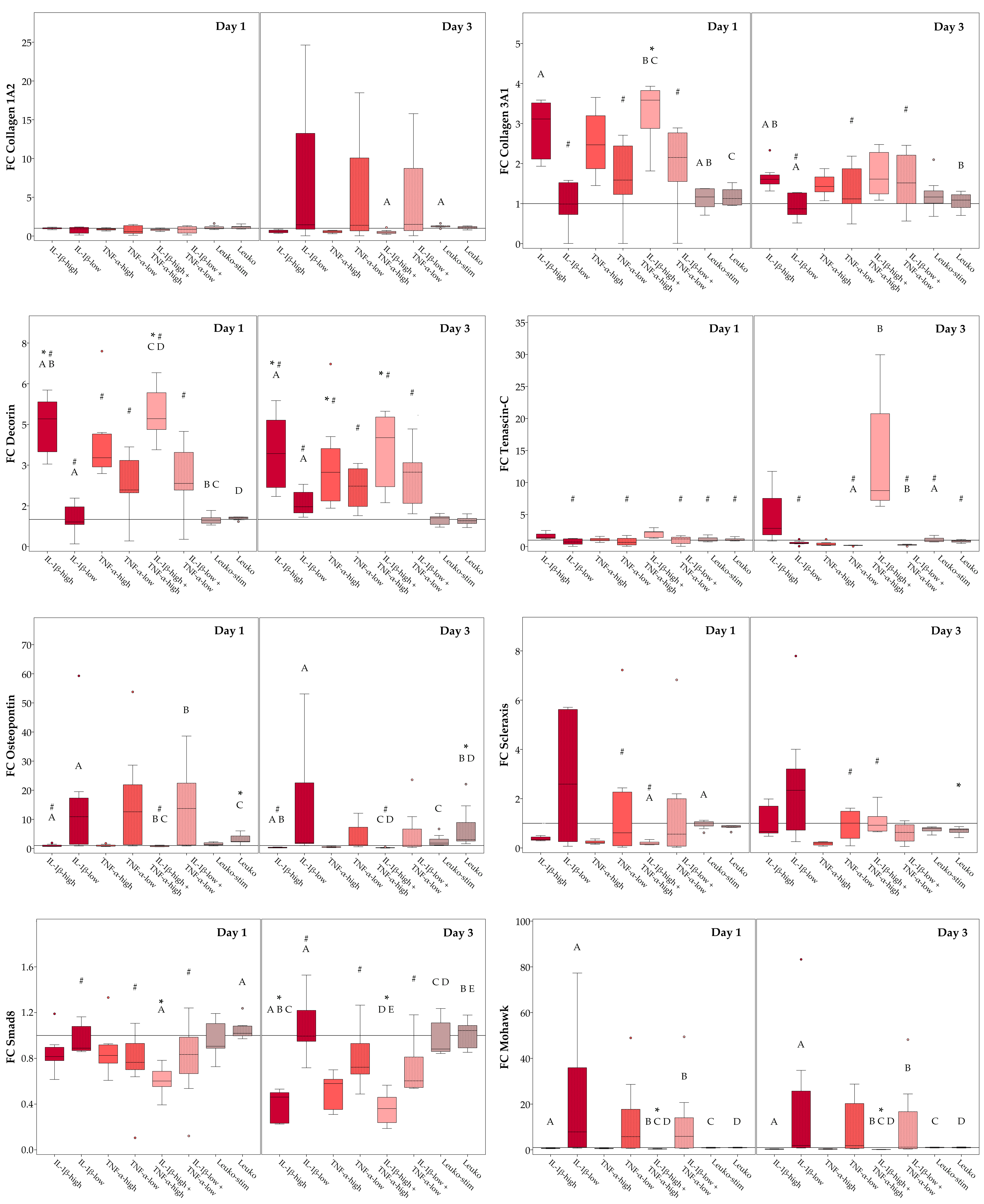 Ijms 19 02549 g006 Ijms 19 02549 g006