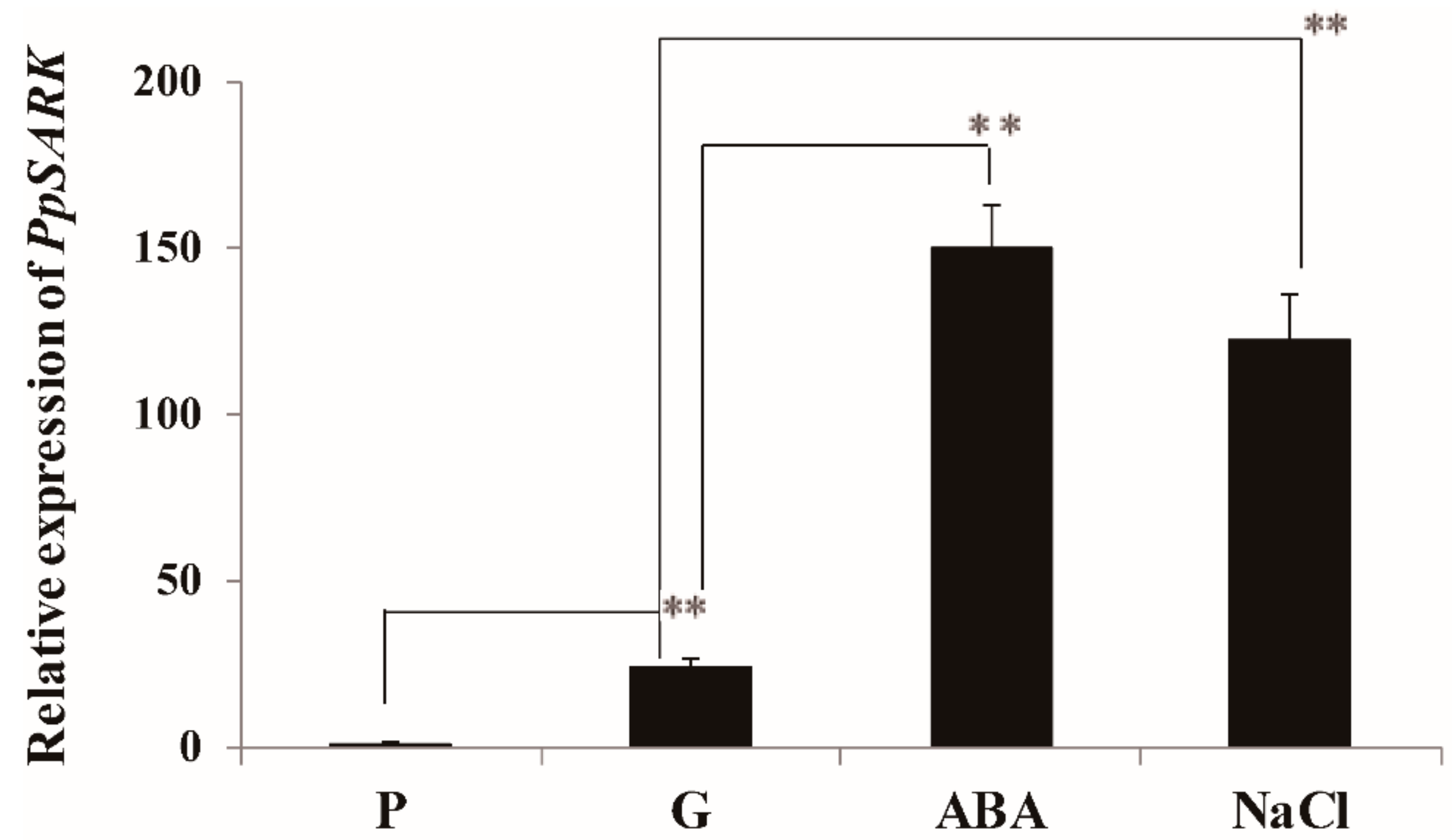 Ijms 19 02609 g001 Ijms 19 02609 g001