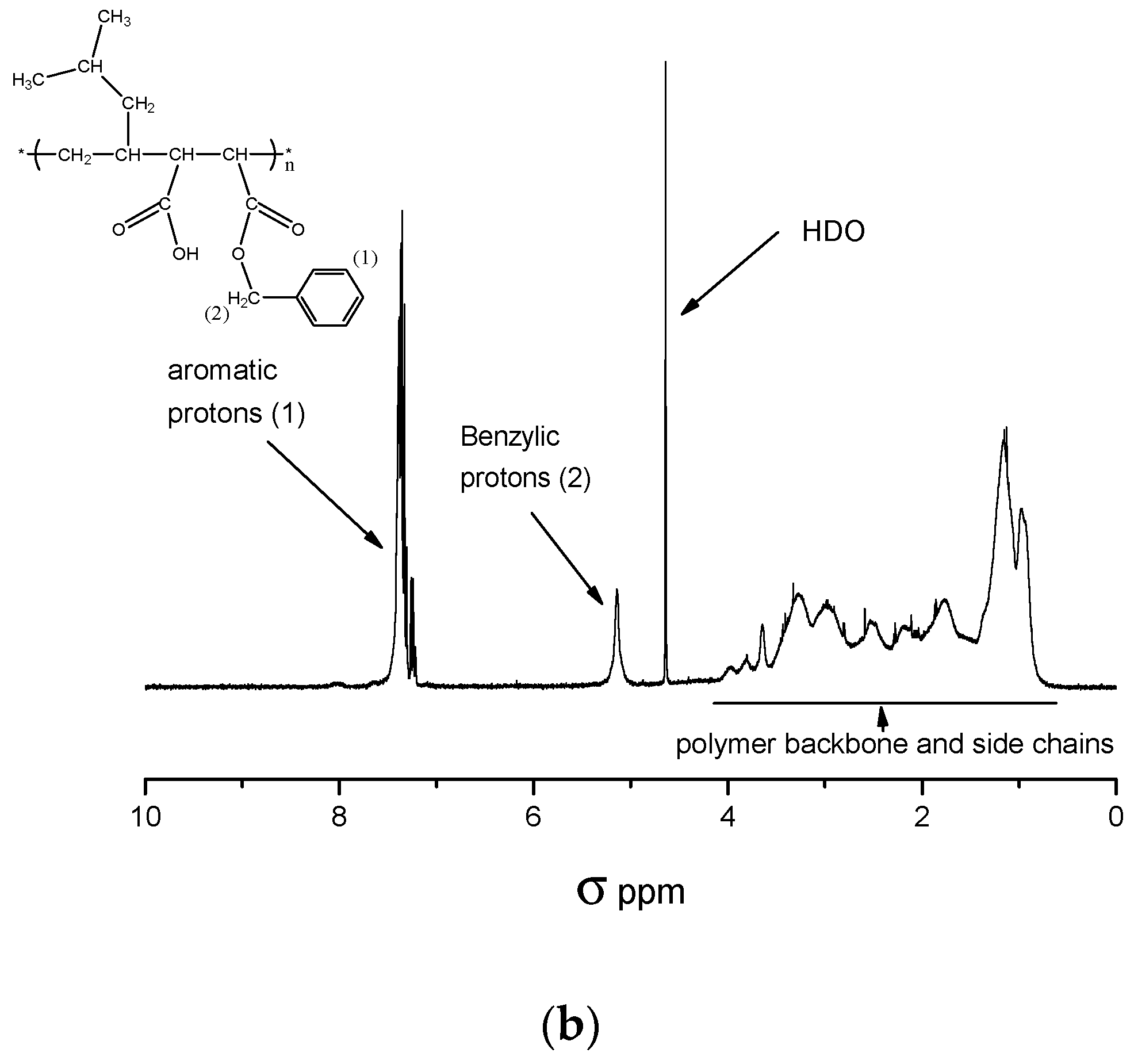 IJMS | Free Full-Text | Synthesis, Characterization, and Antimicrobial  Properties of Peptides Mimicking Copolymers of Maleic Anhydride and  4-Methyl-1-pentene
