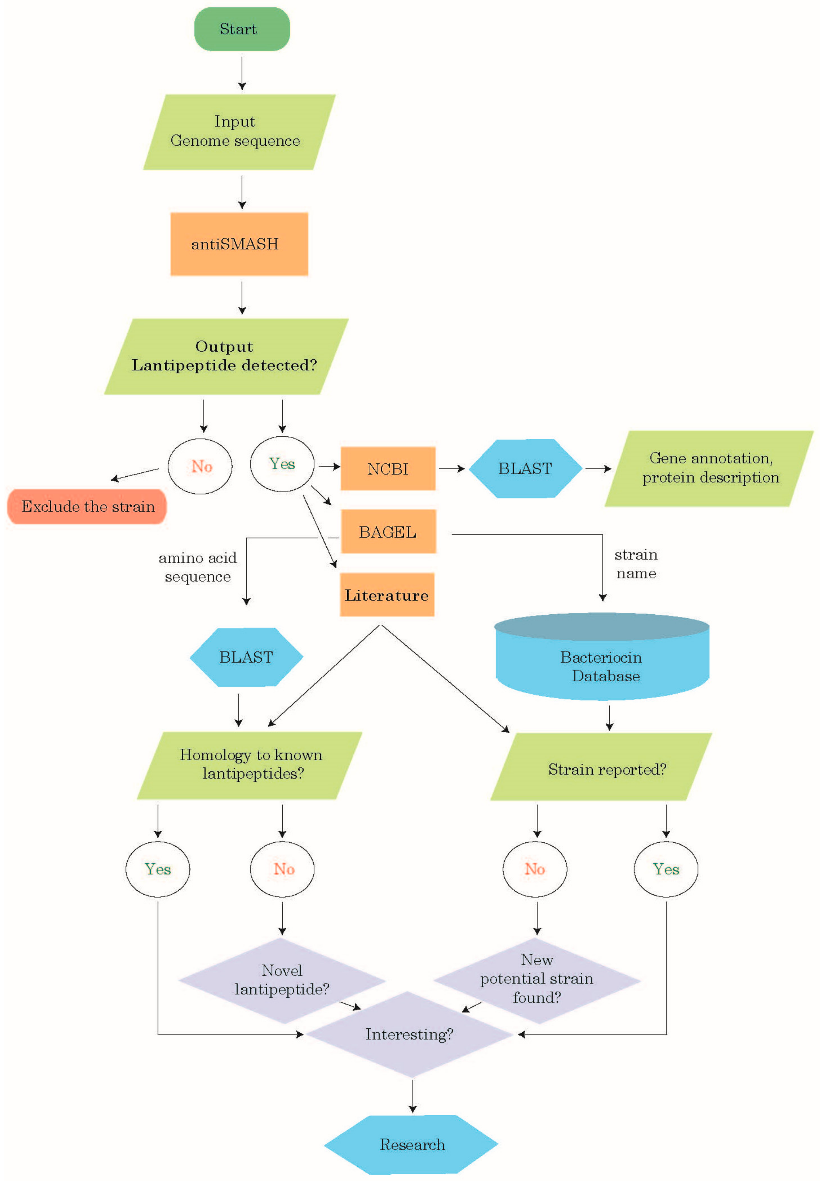 Ijms 19 02650 g001 Ijms 19 02650 g001