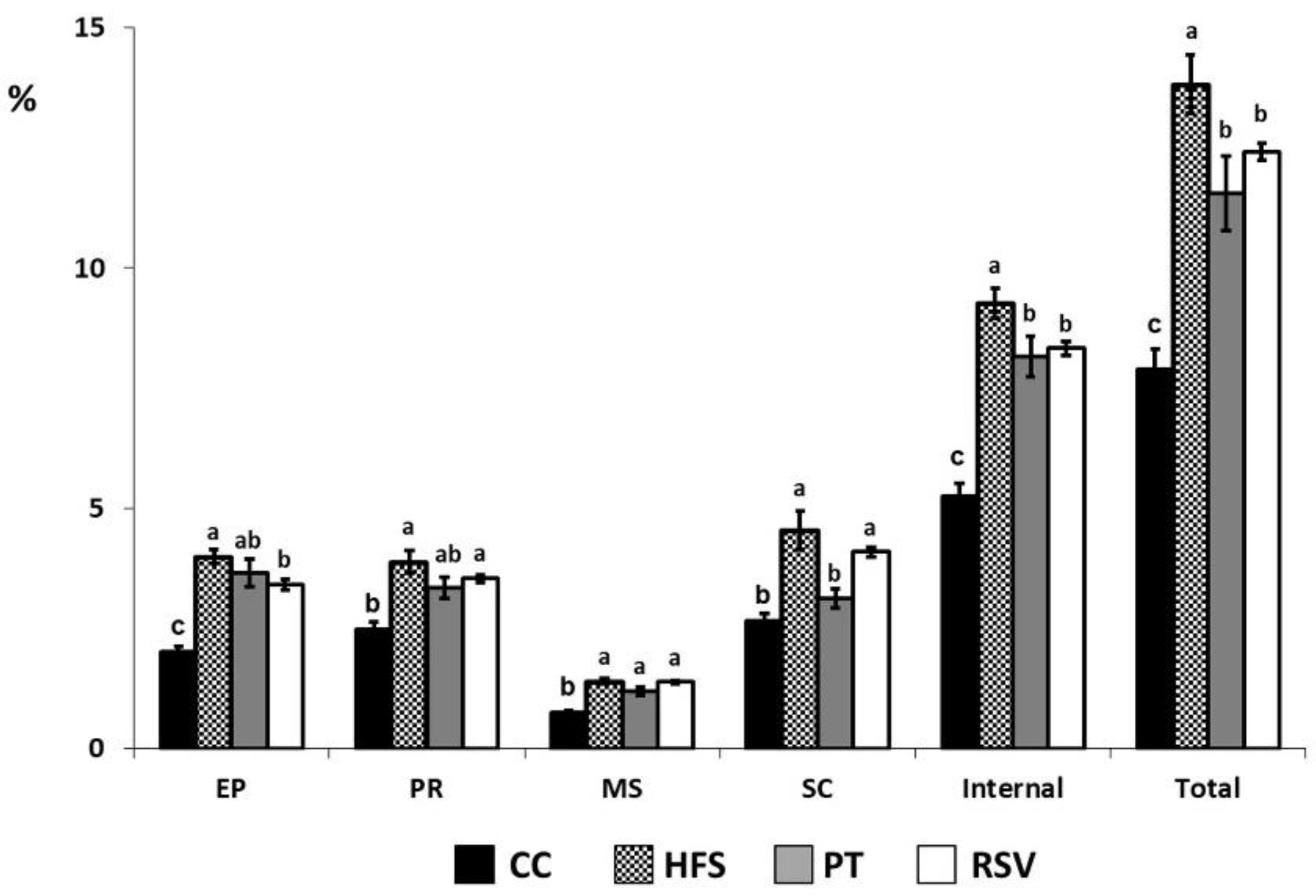 Ijms 19 02654 g002 Ijms 19 02654 g002