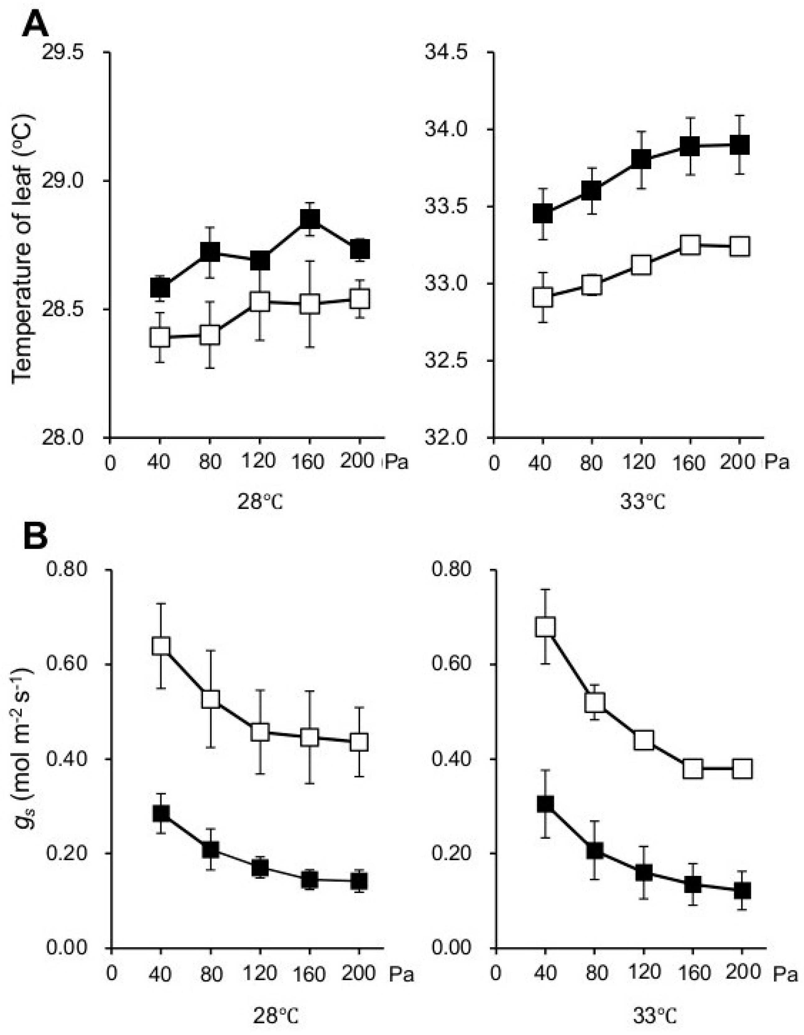 Ijms 19 02655 g002a Ijms 19 02655 g002a