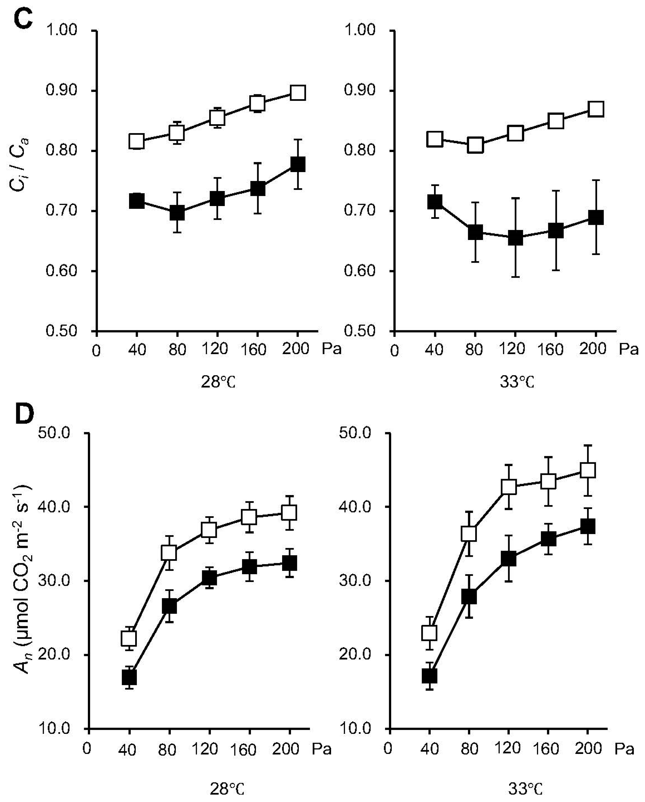 Ijms 19 02655 g002b Ijms 19 02655 g002b
