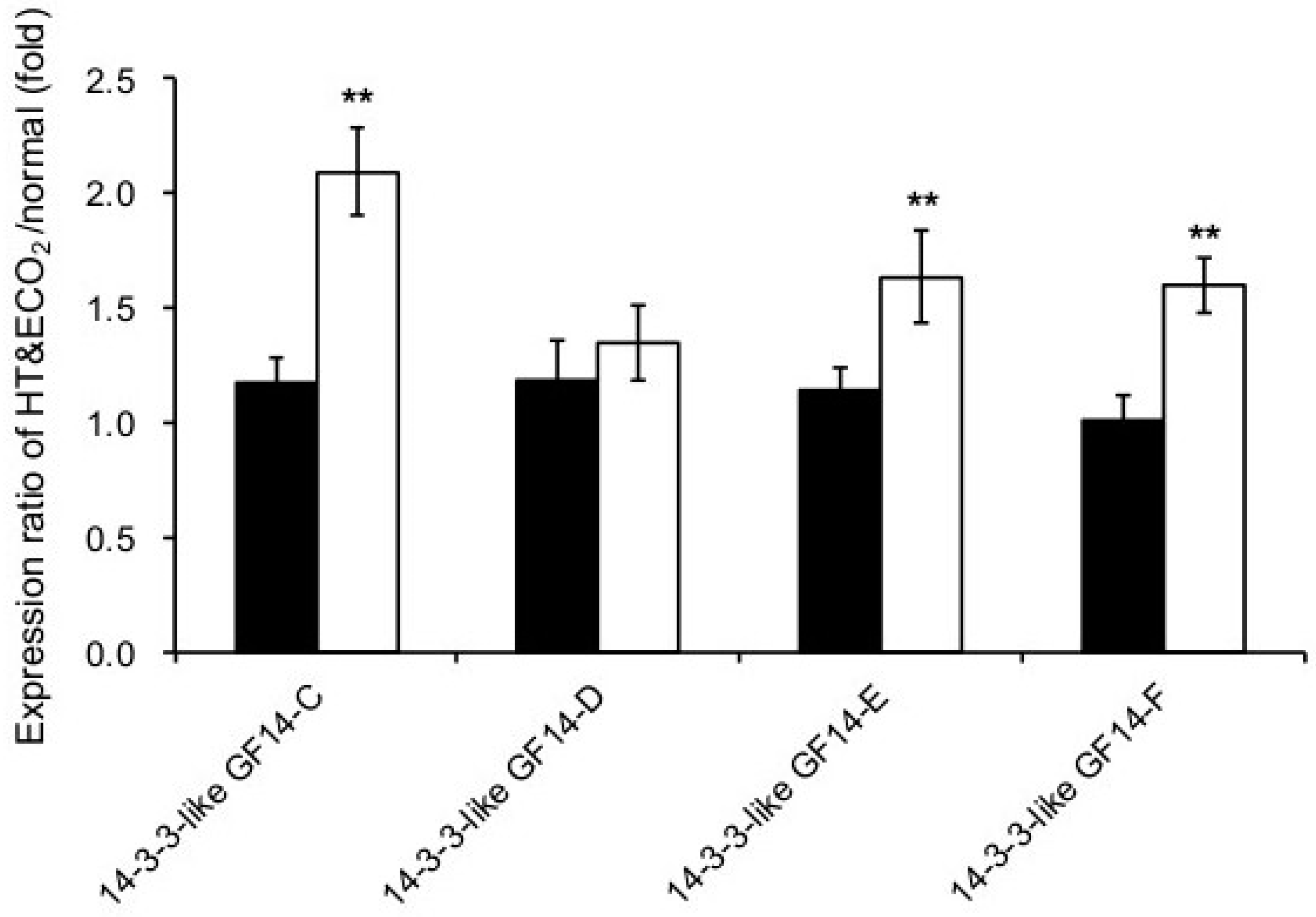 Ijms 19 02655 g006 Ijms 19 02655 g006