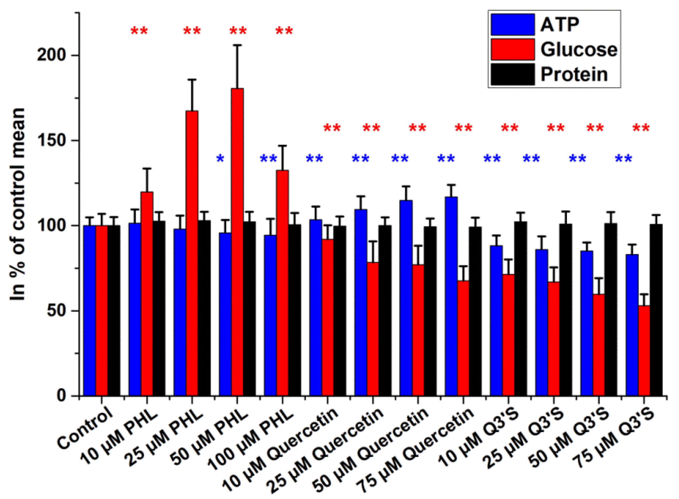 Ijms 19 02670 g004 Ijms 19 02670 g004