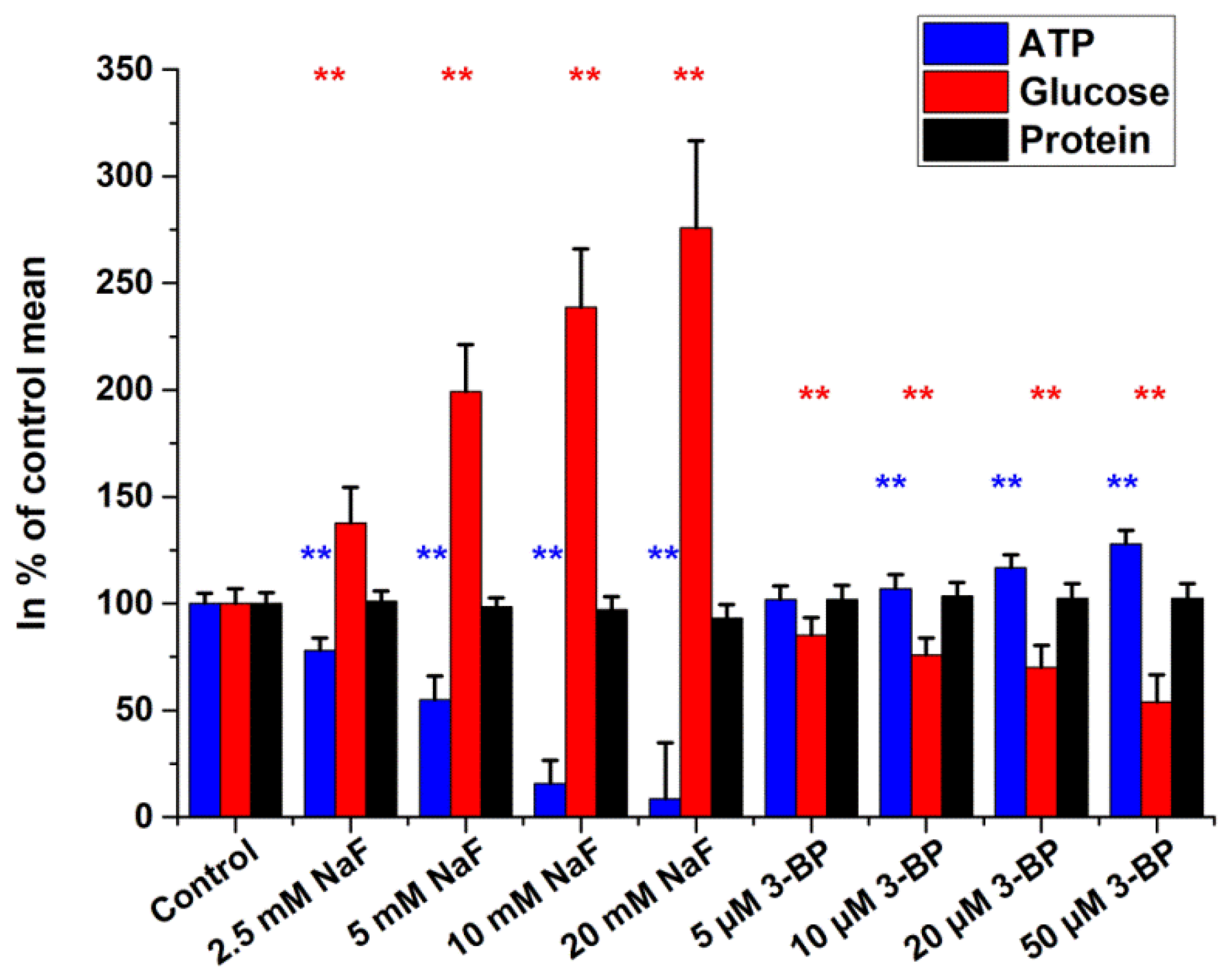Ijms 19 02670 g005 Ijms 19 02670 g005