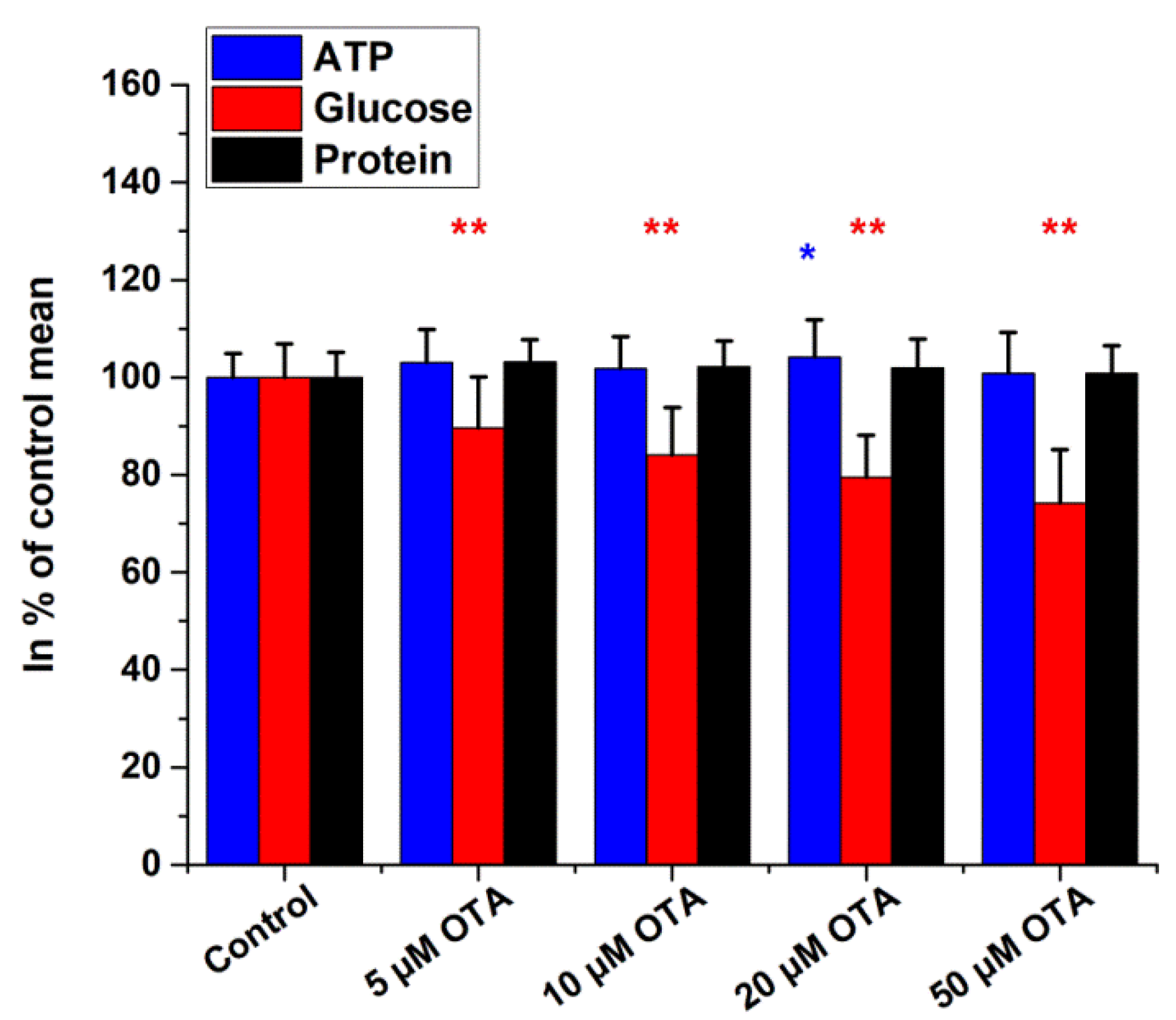 Ijms 19 02670 g007 Ijms 19 02670 g007