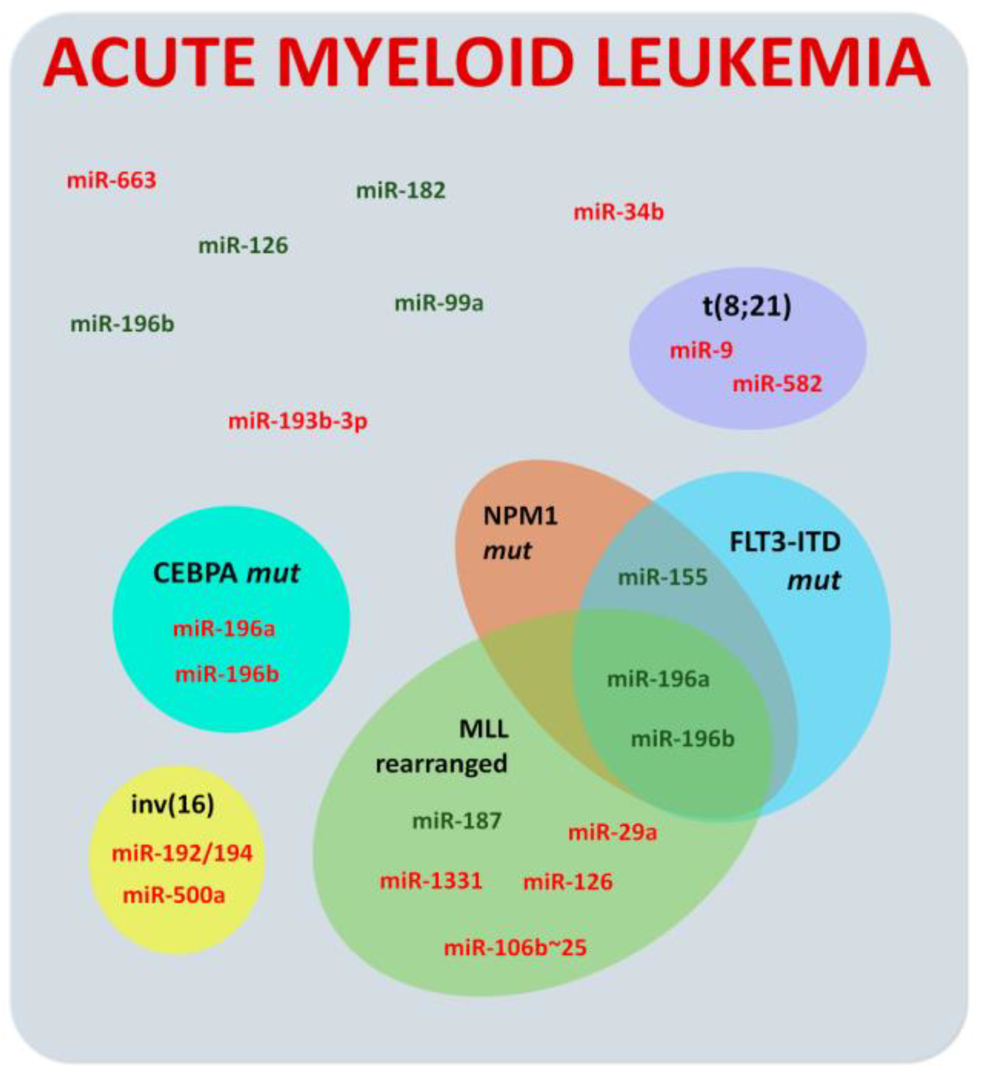 Ijms 19 02688 g003 Ijms 19 02688 g003