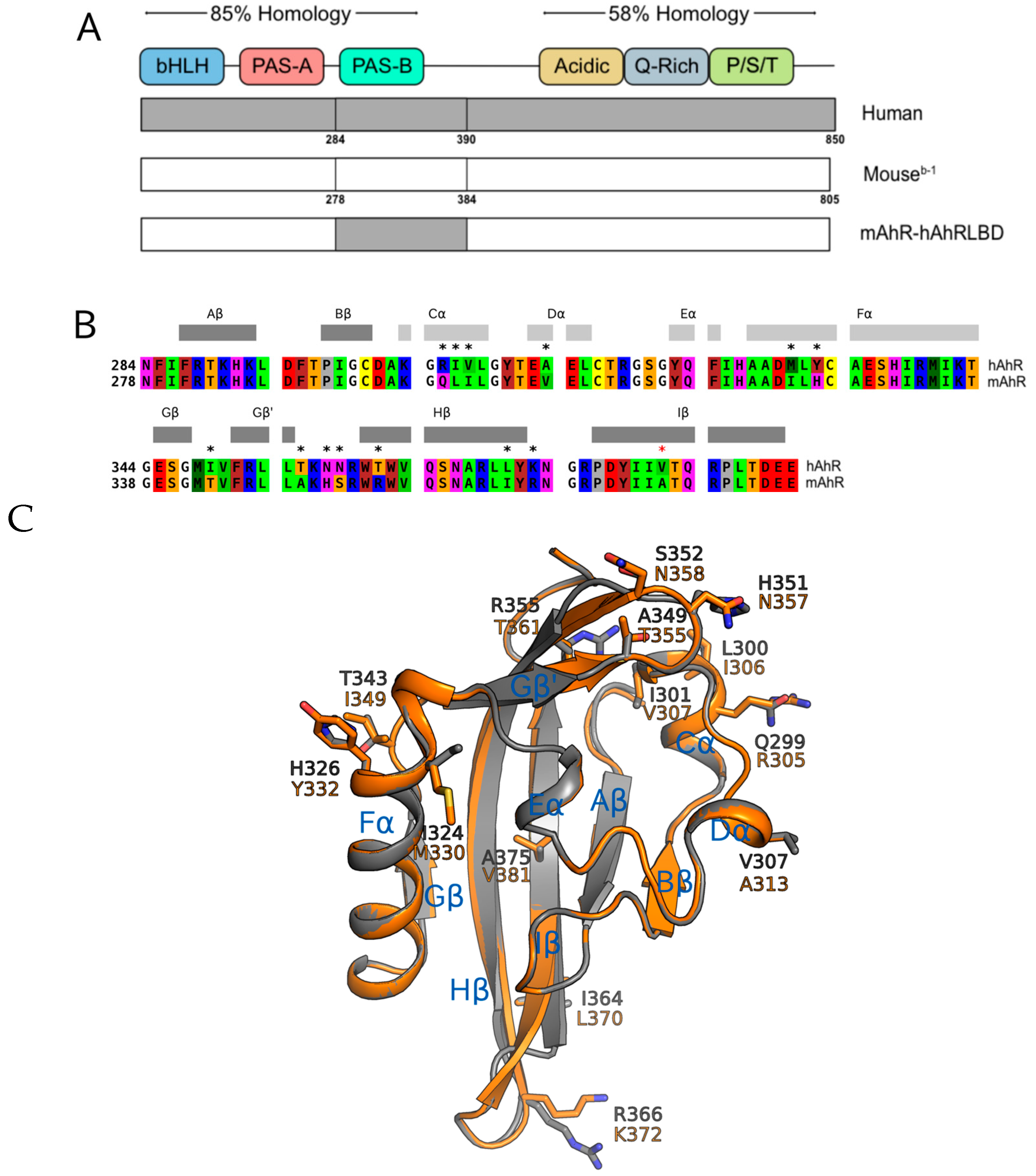 Ijms 19 02692 g004 Ijms 19 02692 g004