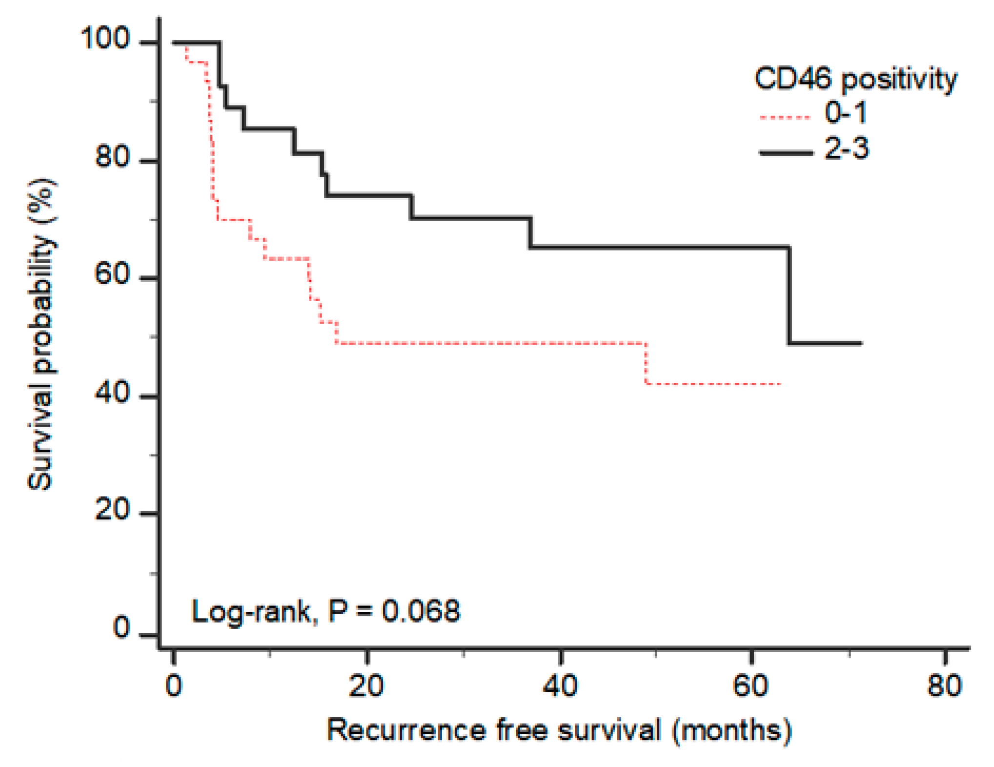 Ijms 19 02694 g002 Ijms 19 02694 g002