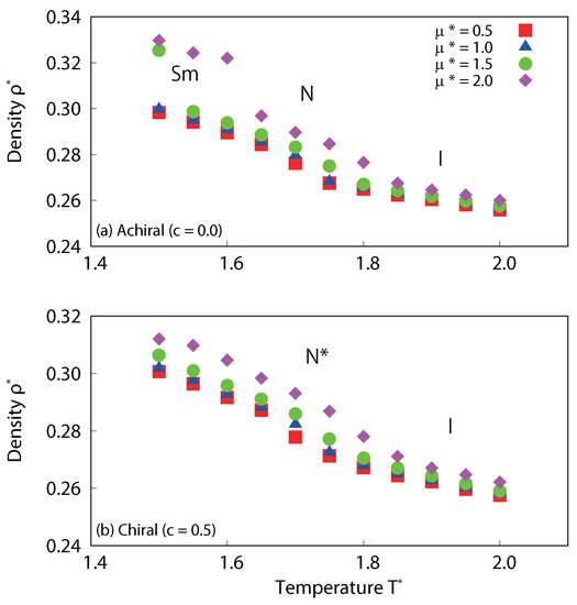Effect of Central Longitudinal Dipole Interactions on Chiral Liquid ...