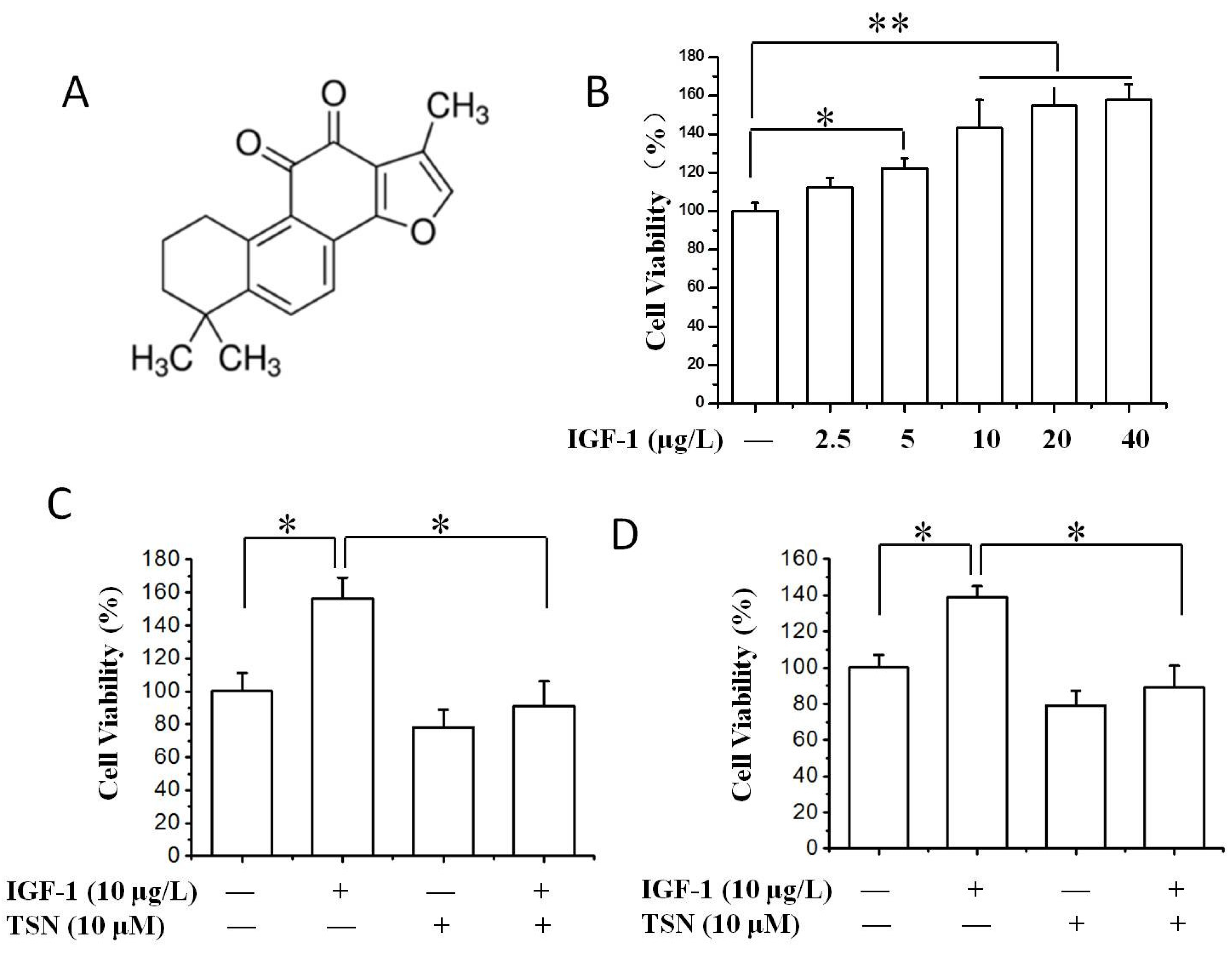 Ijms 19 02719 g001 Ijms 19 02719 g001