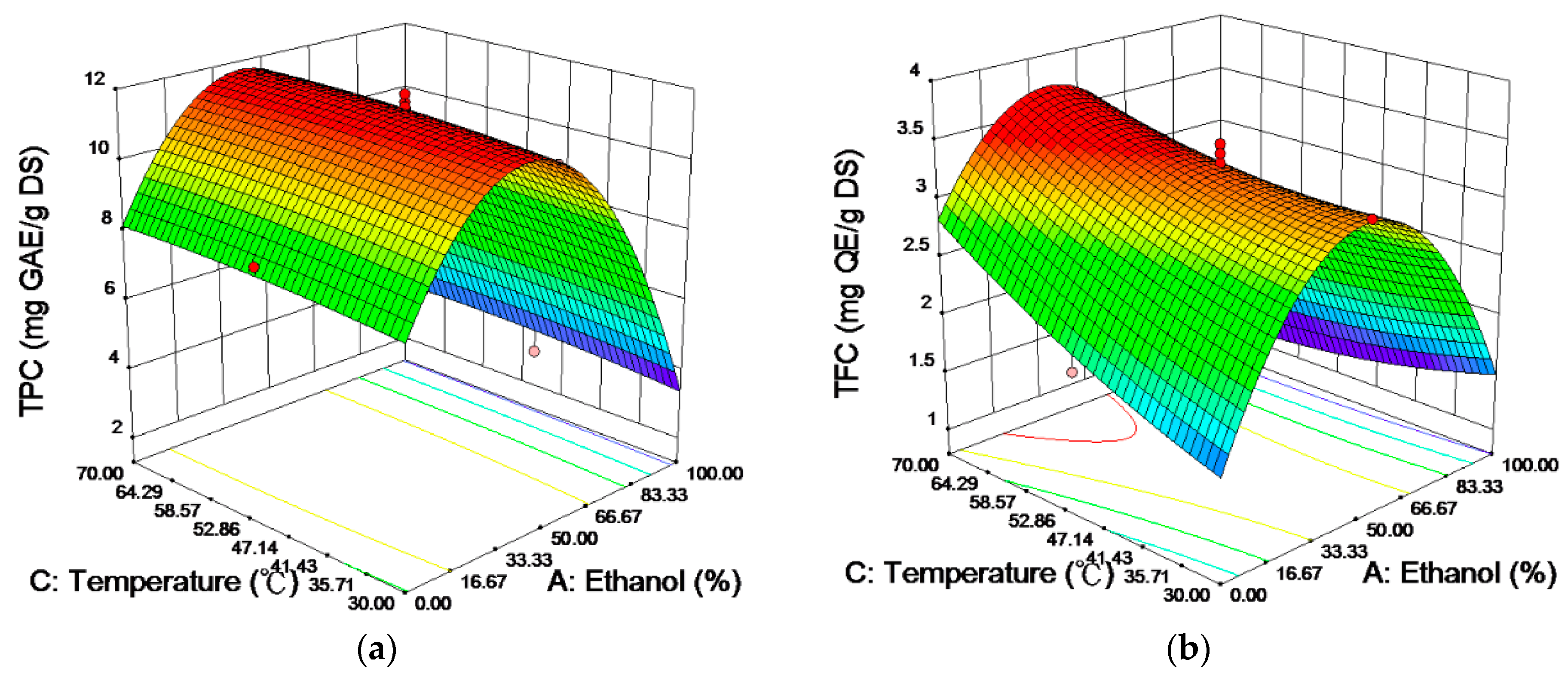Ijms 19 02726 g001a 550