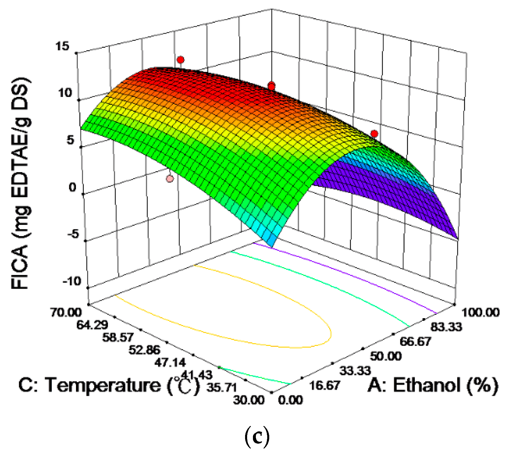 Ijms 19 02726 g001b 550