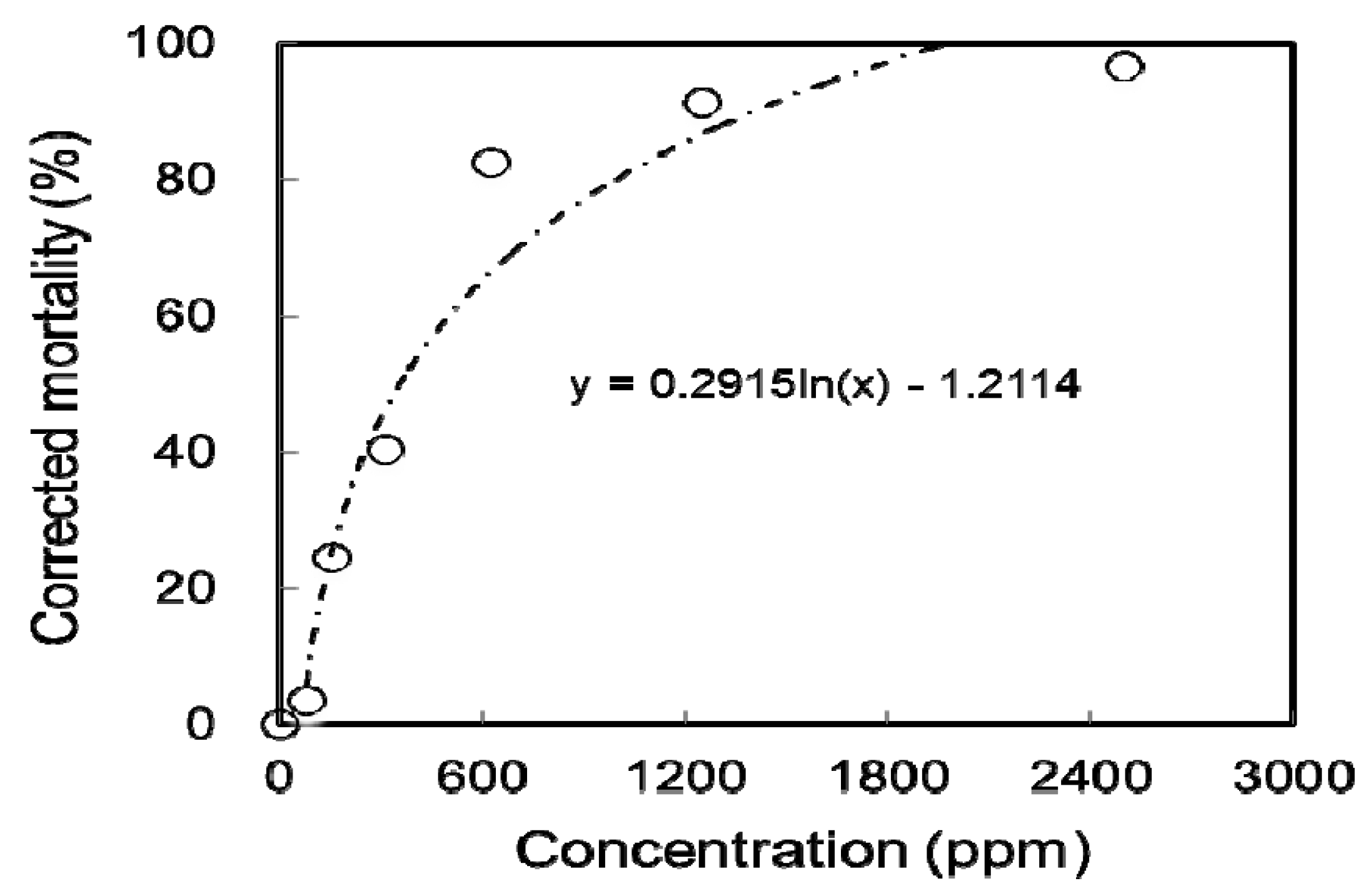 Ijms 19 02726 g003 550