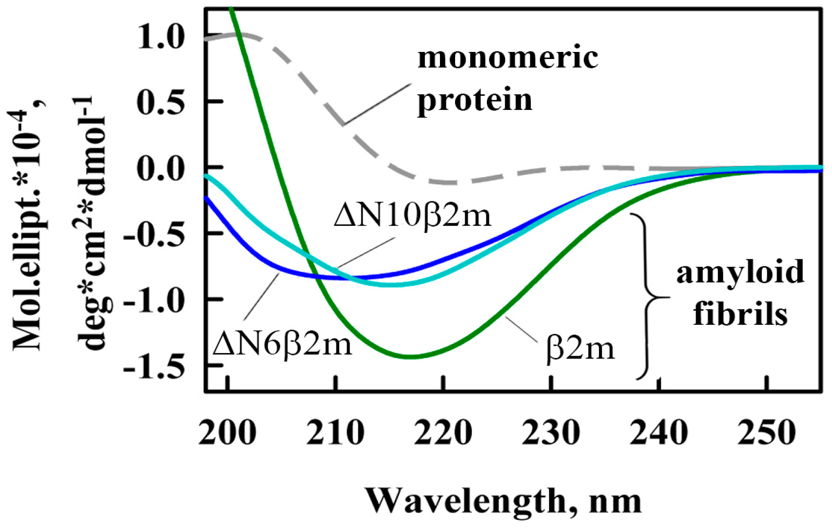 Ijms 19 02762 g002 Ijms 19 02762 g002