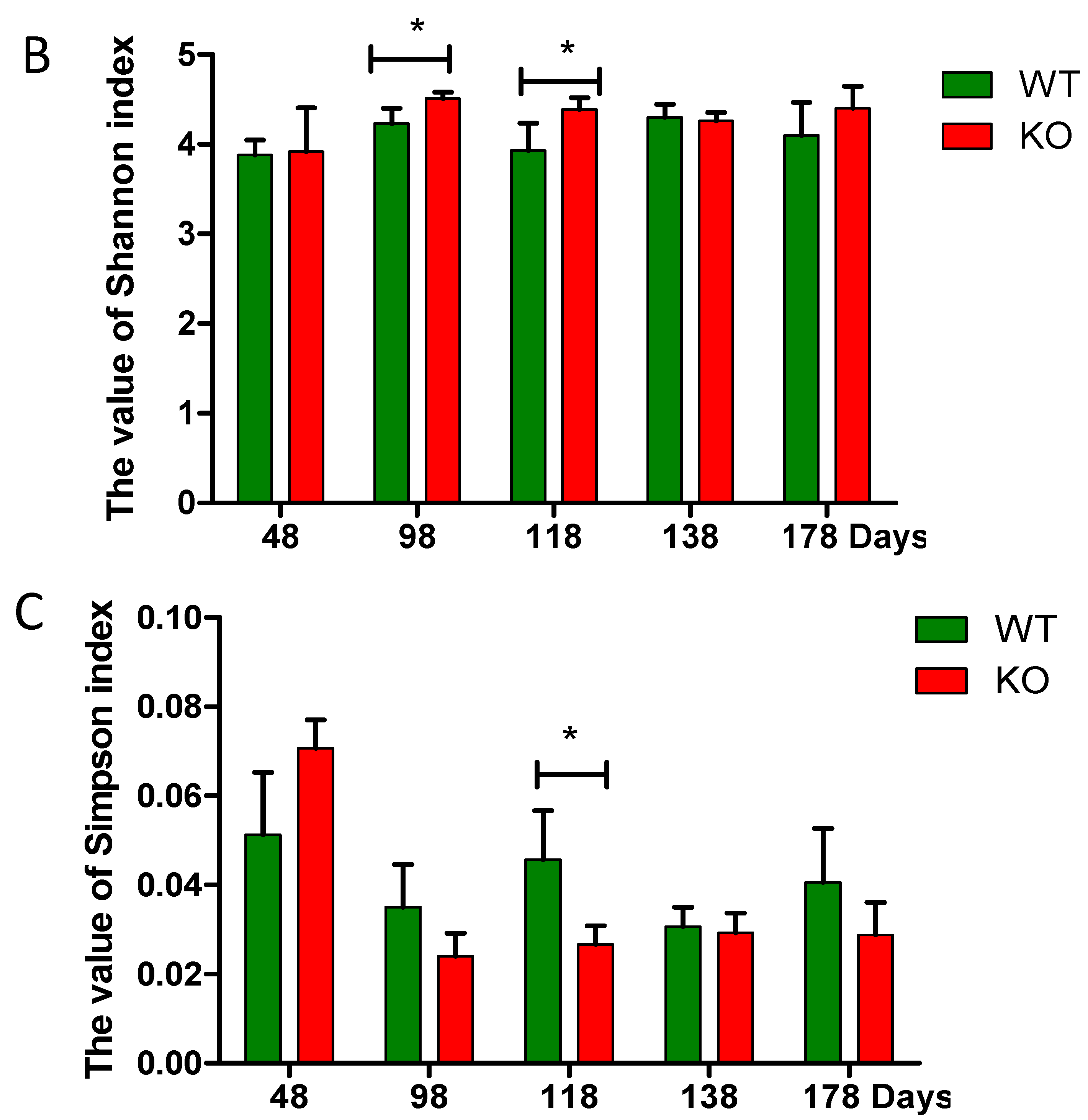 Ijms 19 02809 g002b Ijms 19 02809 g002b