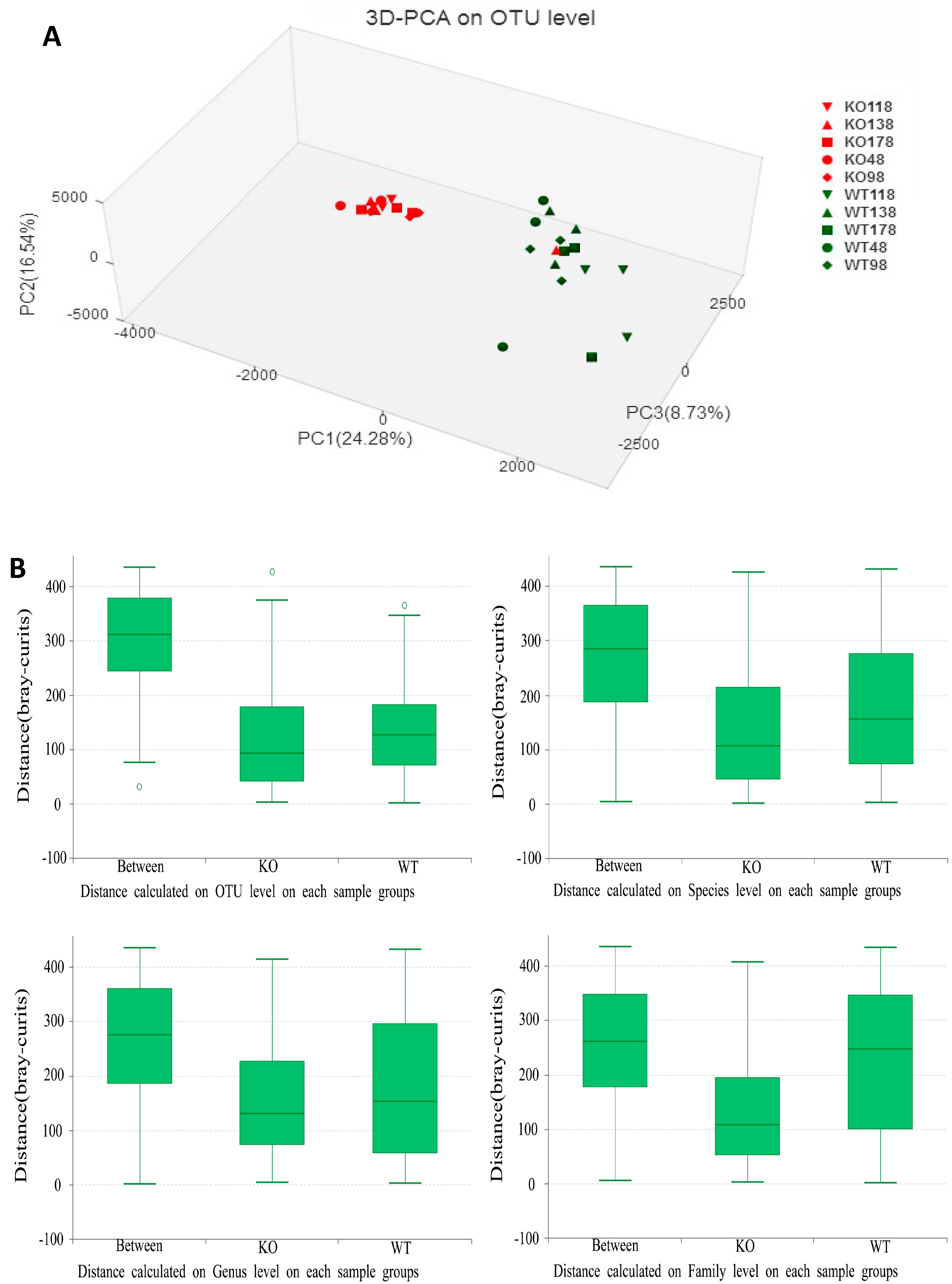 Ijms 19 02809 g003 Ijms 19 02809 g003