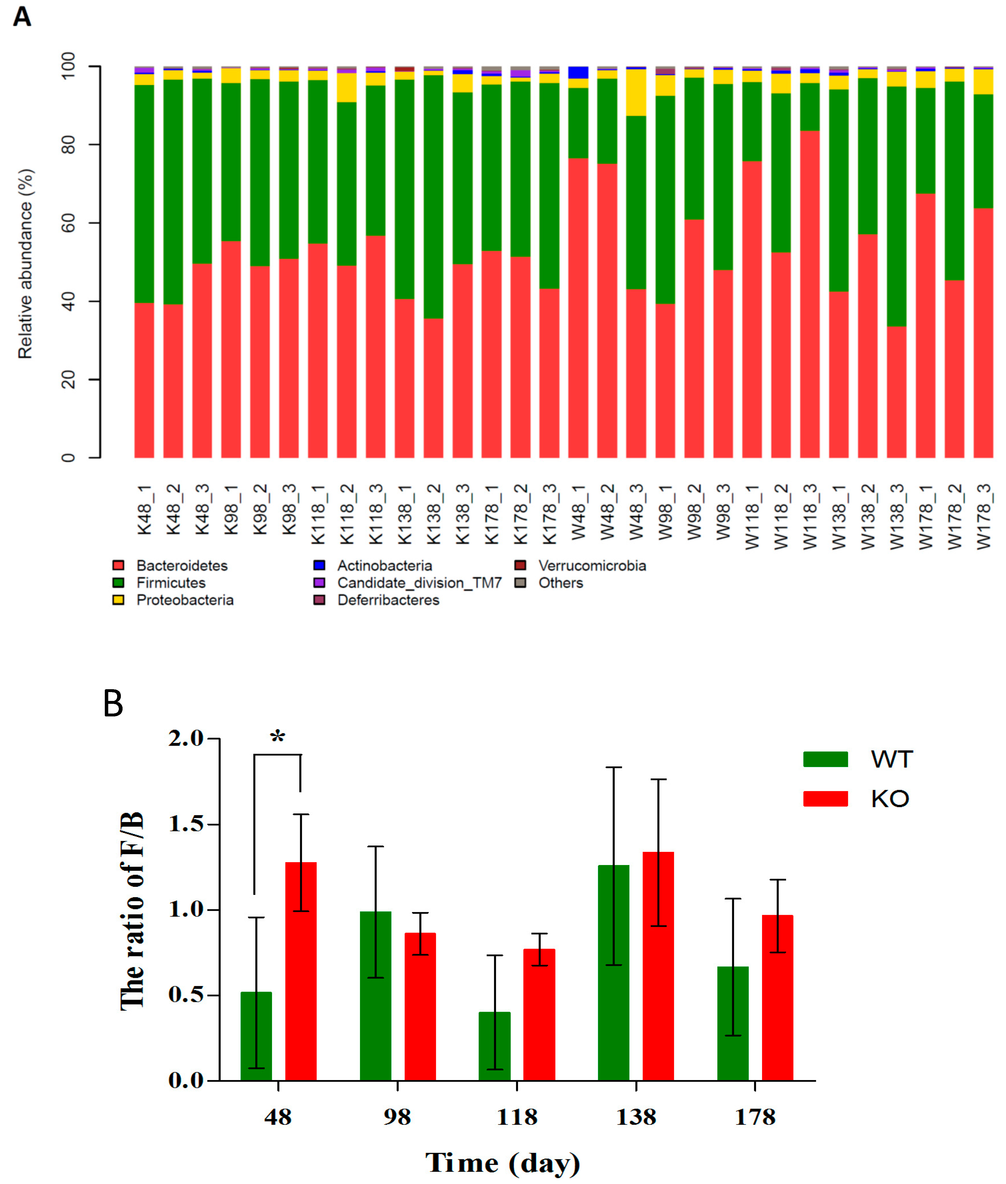 Ijms 19 02809 g005 Ijms 19 02809 g005