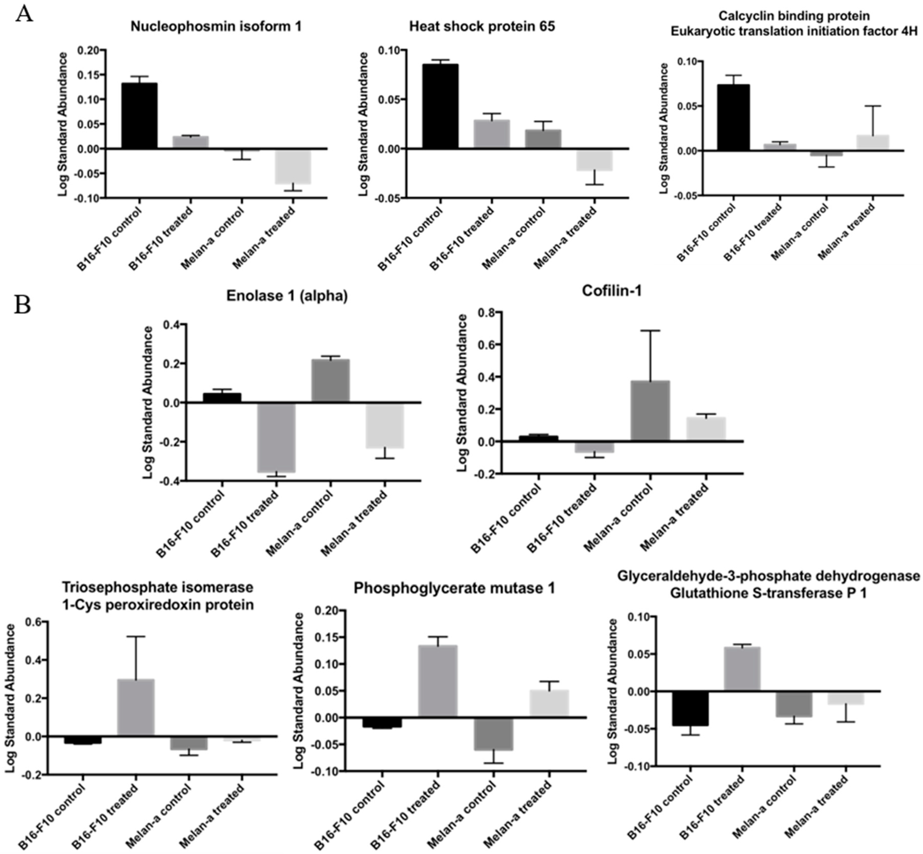 Ijms 19 02846 g004 Ijms 19 02846 g004