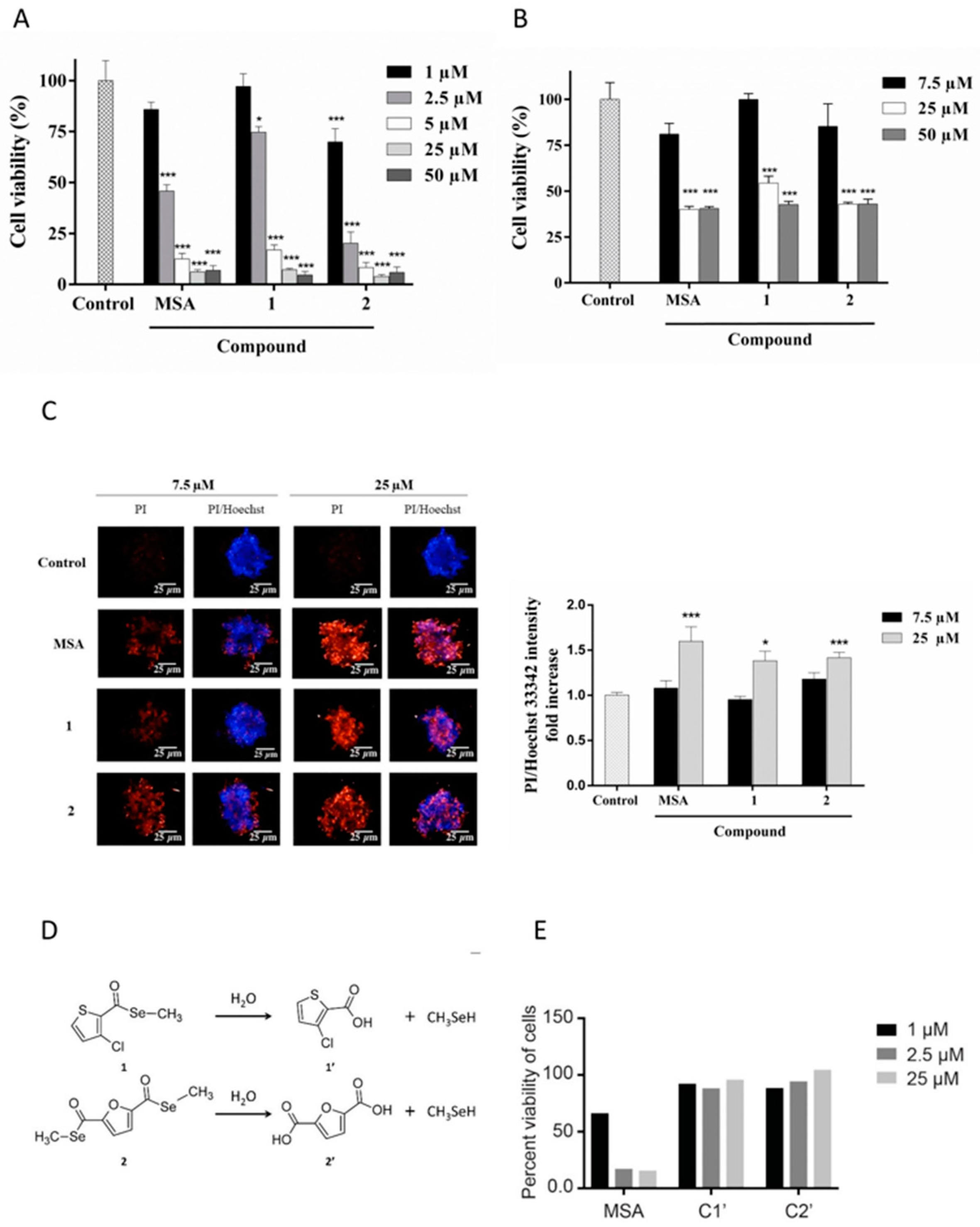 Ijms 19 02849 g002 Ijms 19 02849 g002