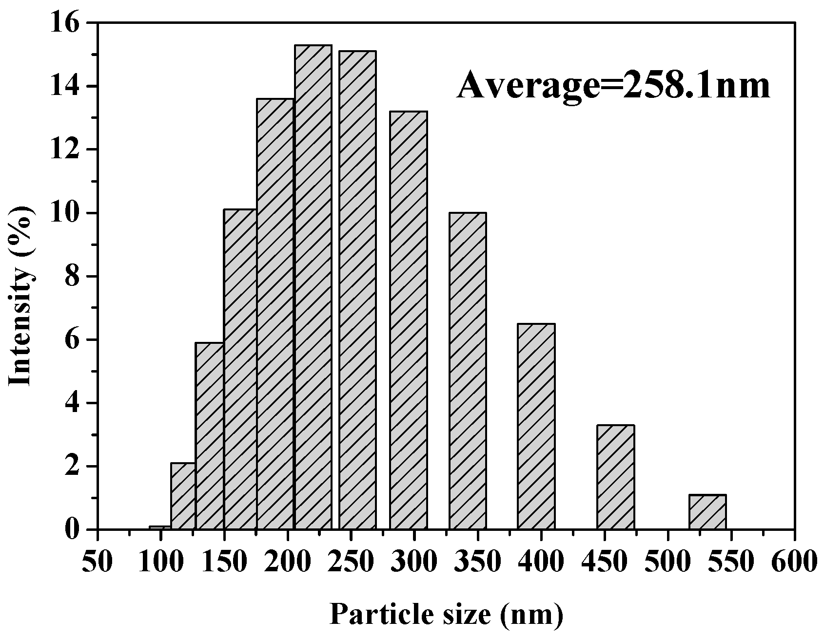 Ijms 19 02854 g003